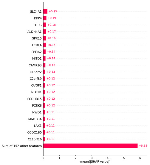 Algorithms 16 00330 g0a2