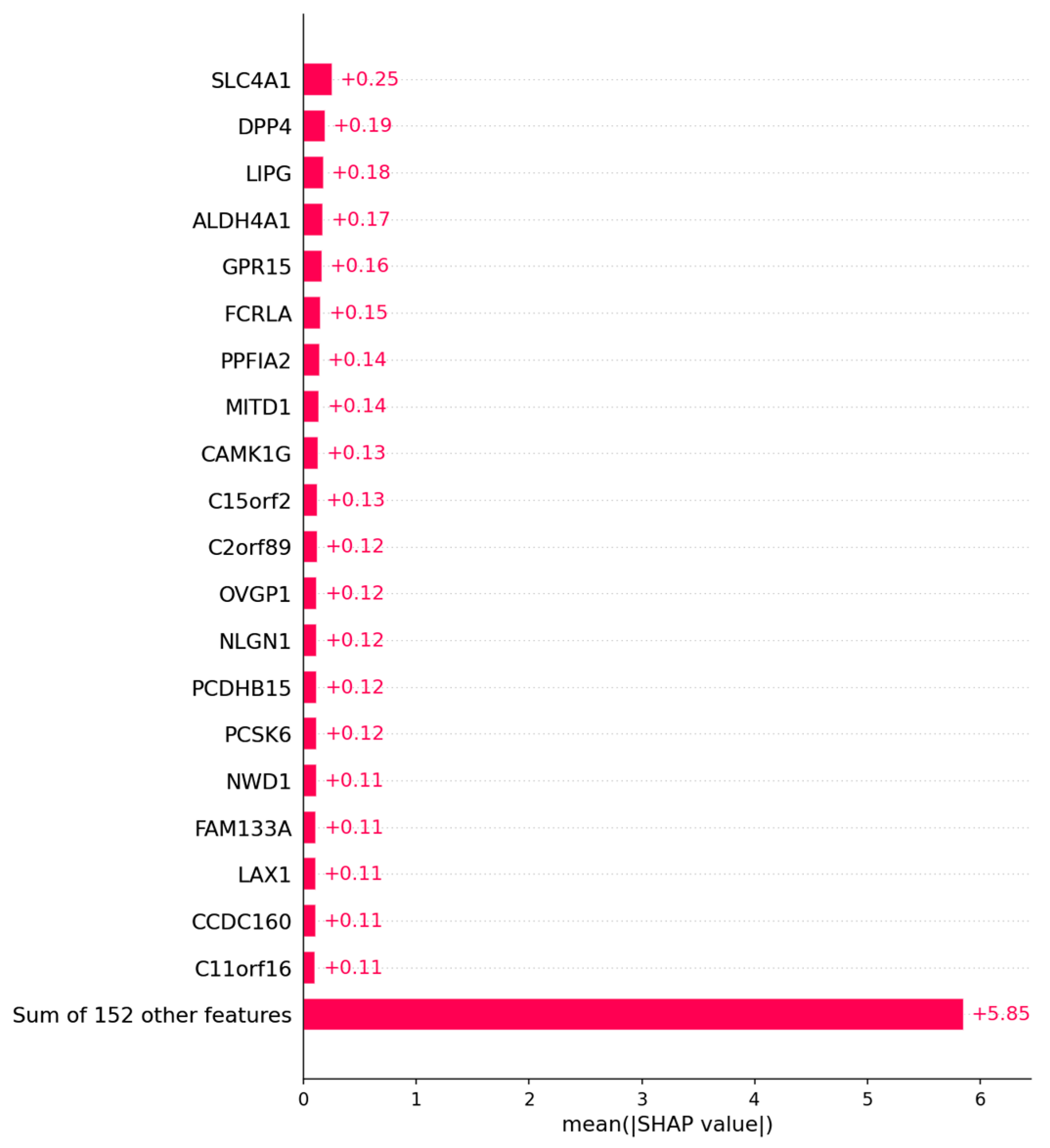 Algorithms 16 00330 g0a2