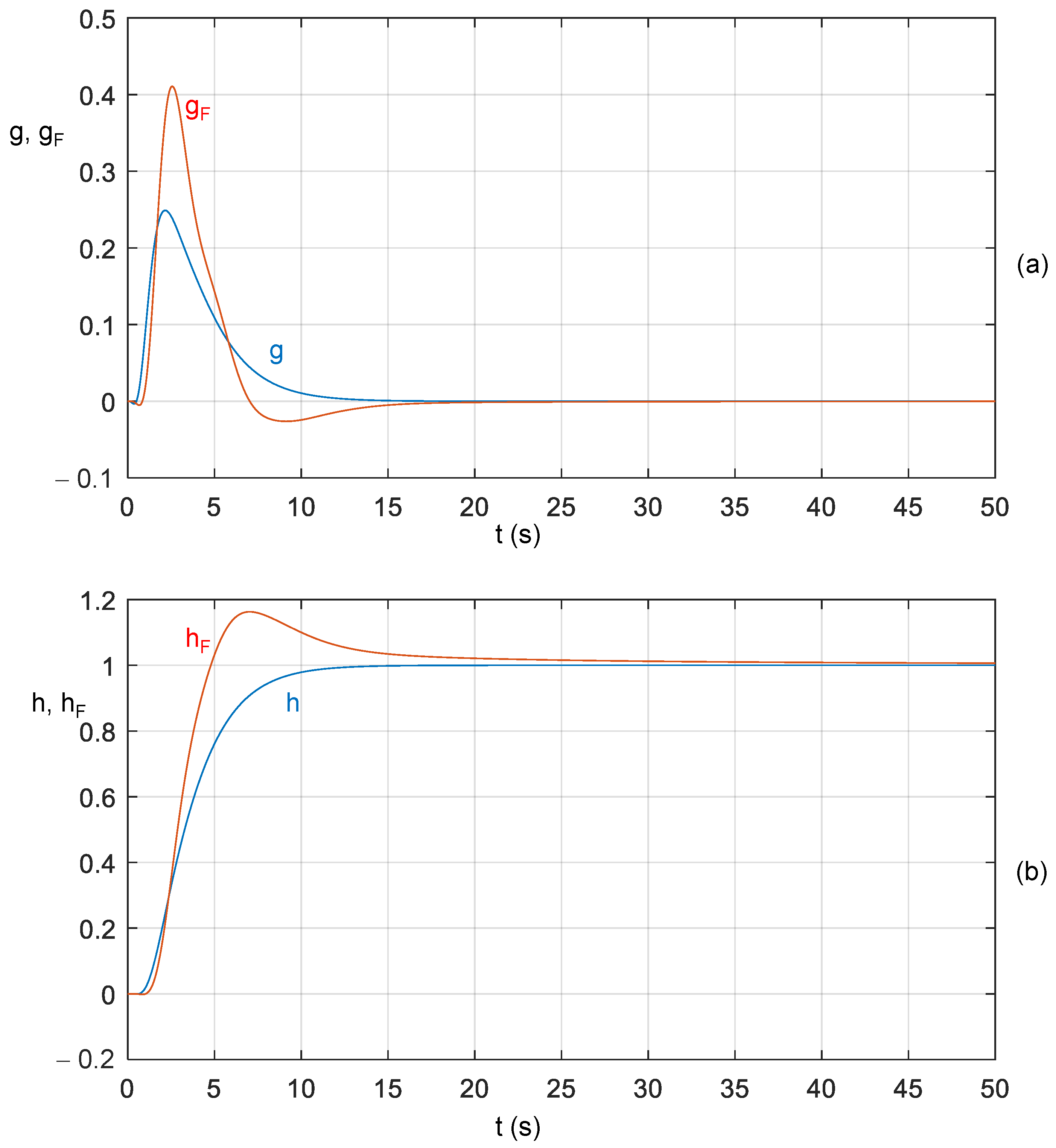Algorithms 16 00335 g001