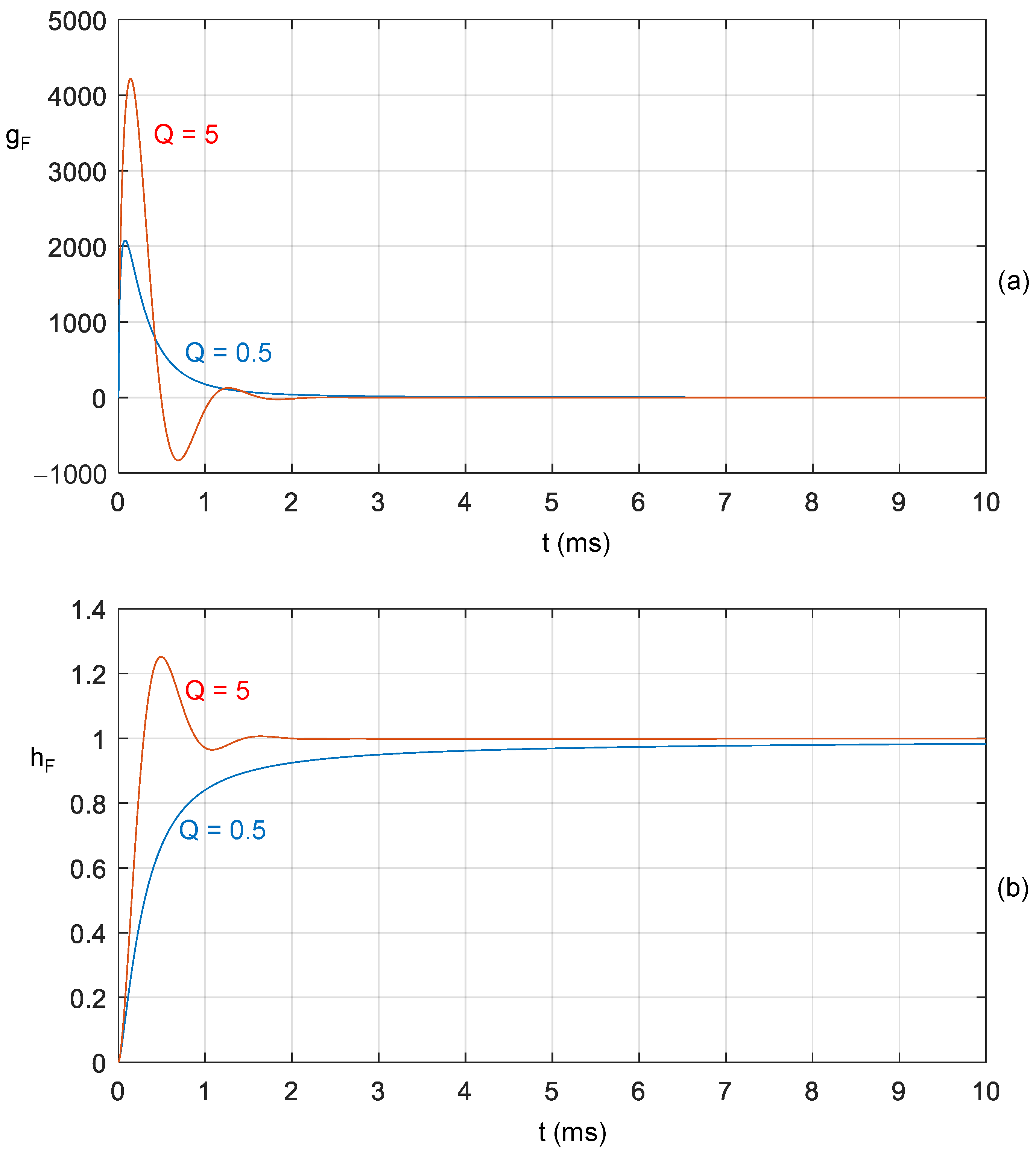 Algorithms 16 00335 g003