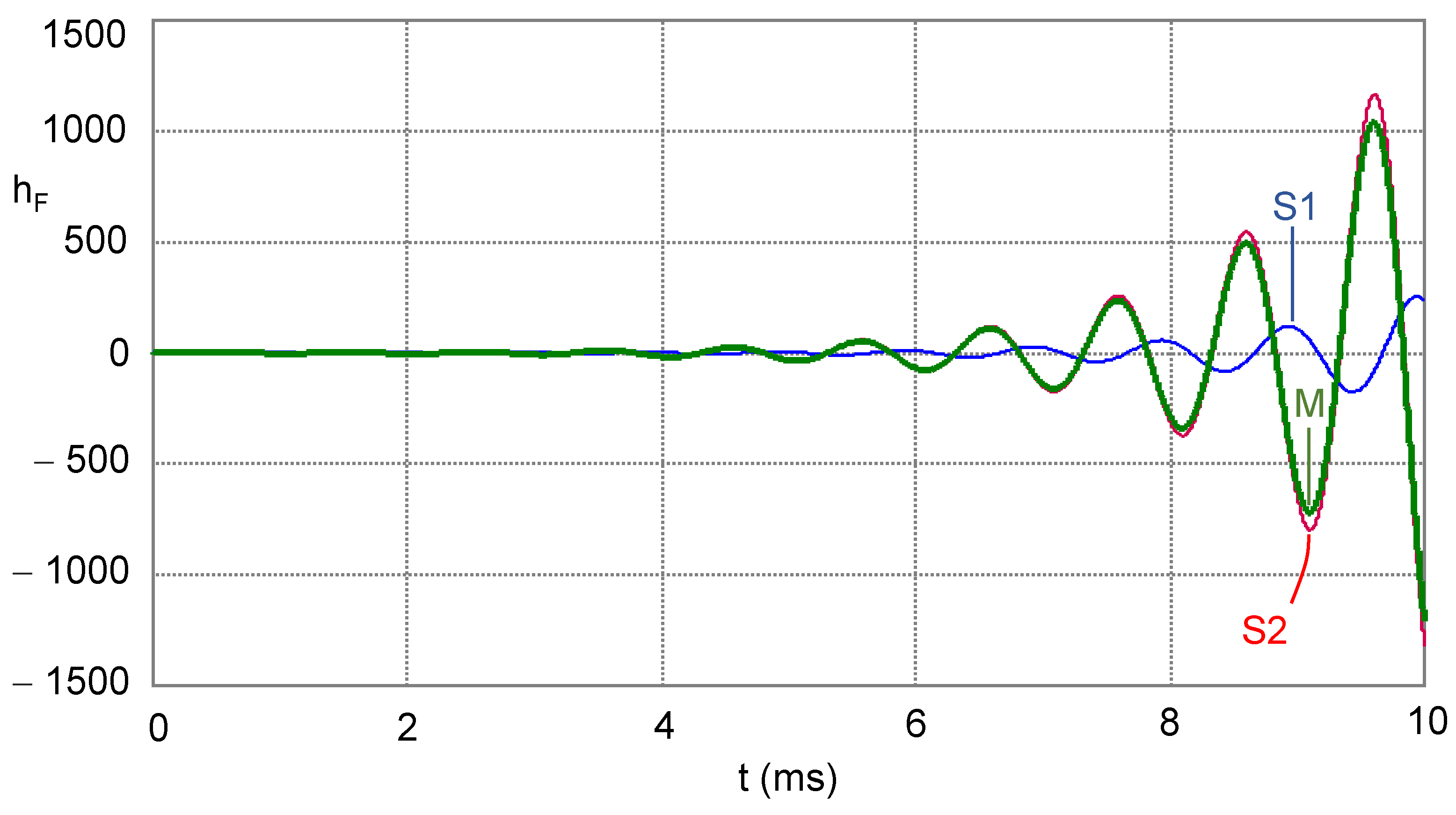 Algorithms 16 00335 g004