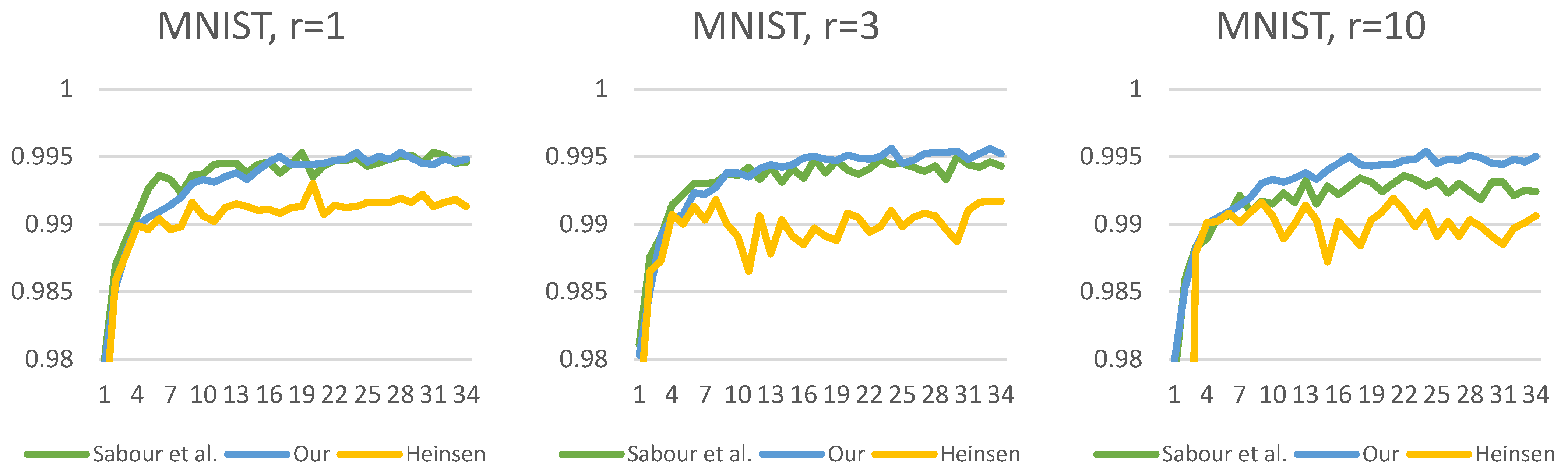 Algorithms 16 00336 g013