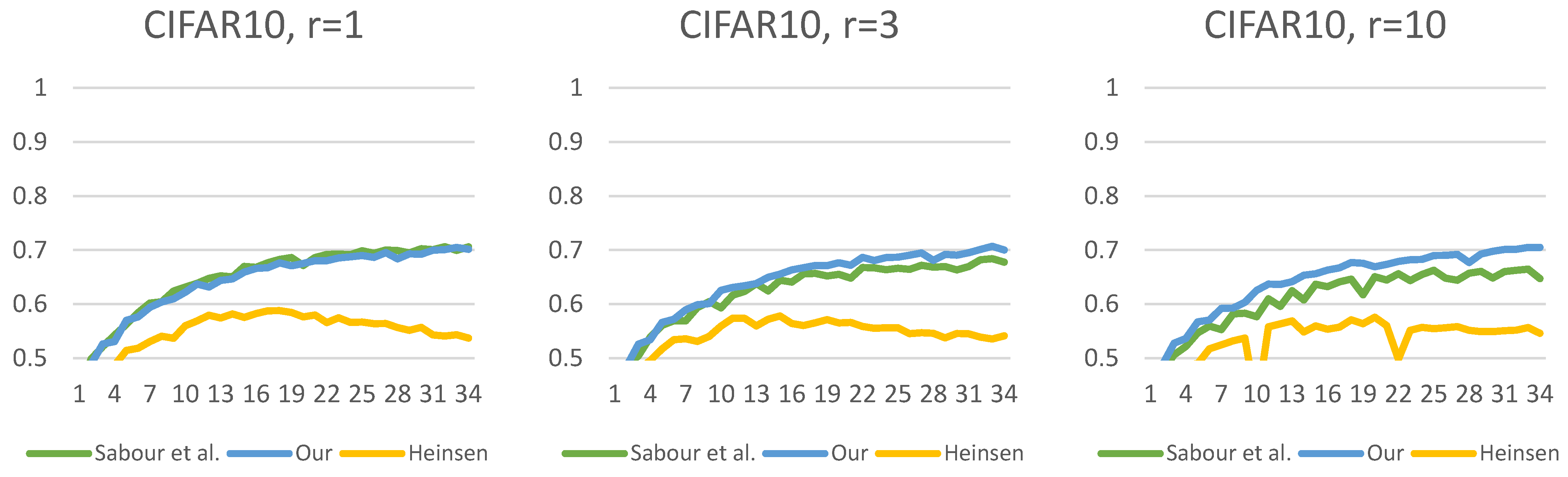 Algorithms 16 00336 g016