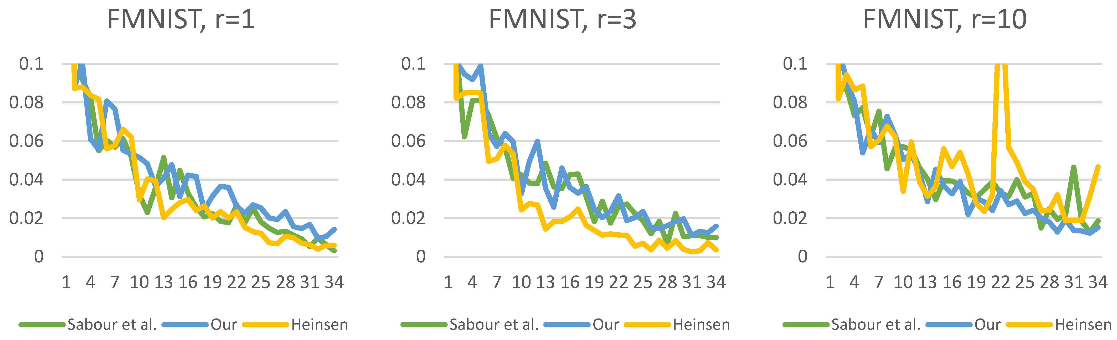 Algorithms 16 00336 g020