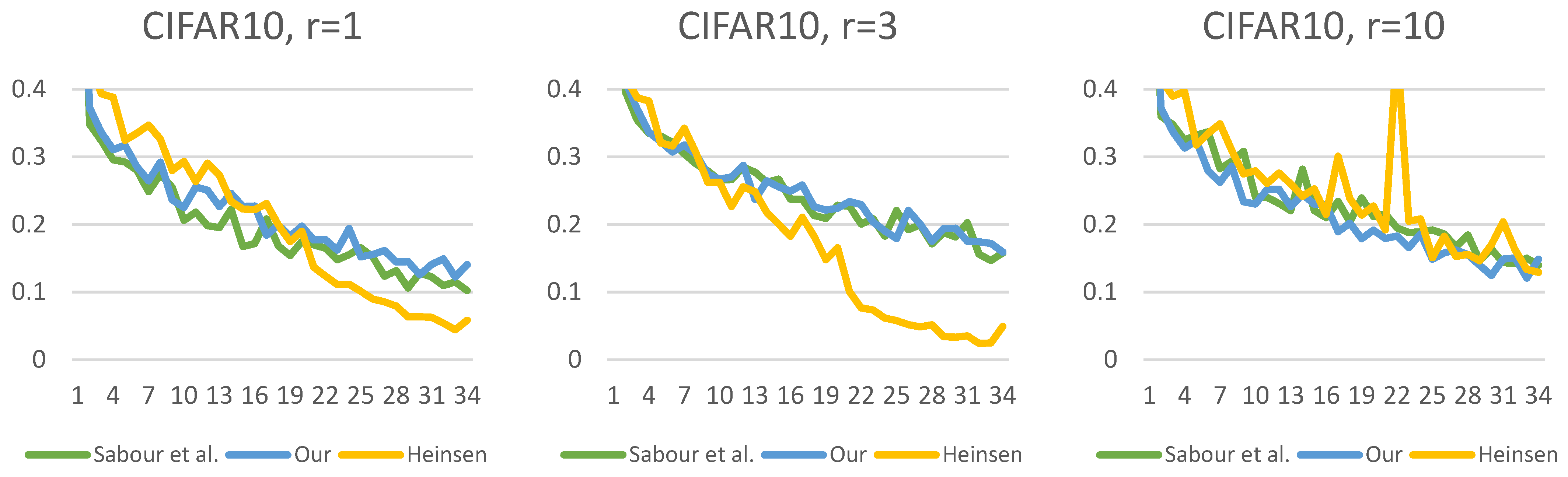 Algorithms 16 00336 g022