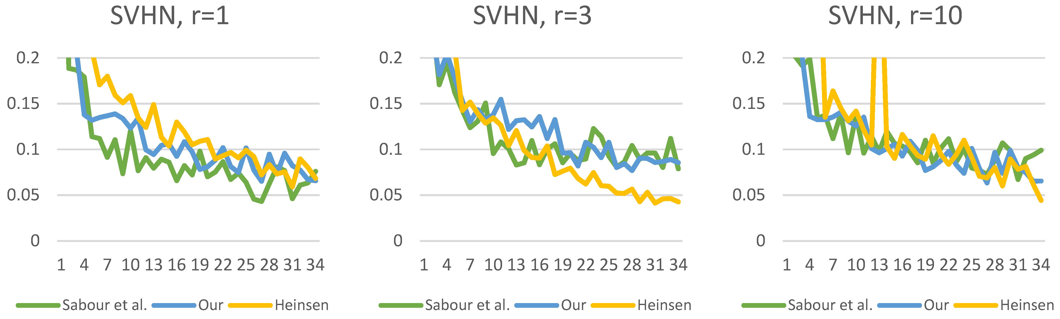 Algorithms 16 00336 g023