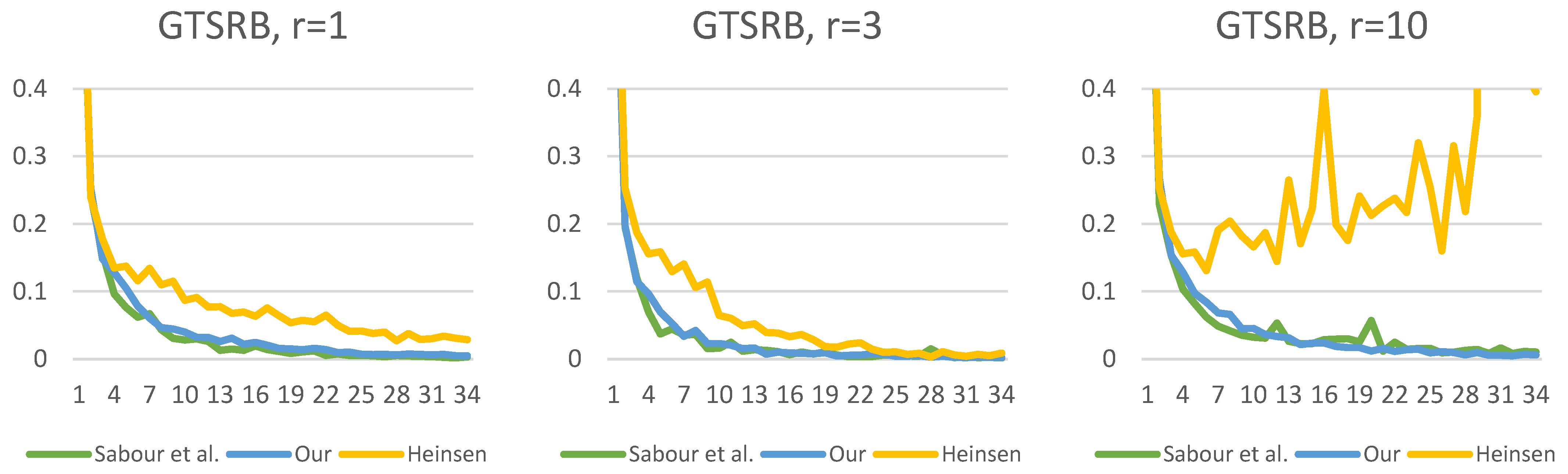 Algorithms 16 00336 g024
