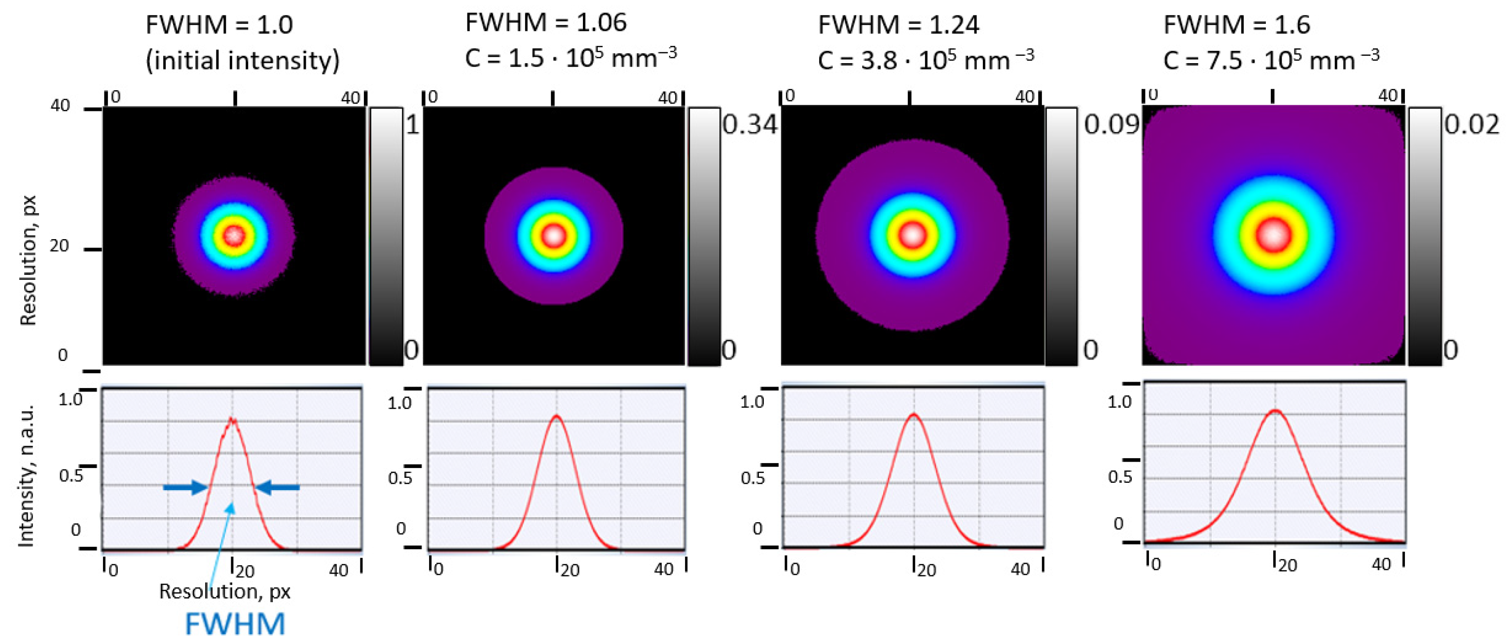 Algorithms 16 00337 g001 Algorithms 16 00337 g001