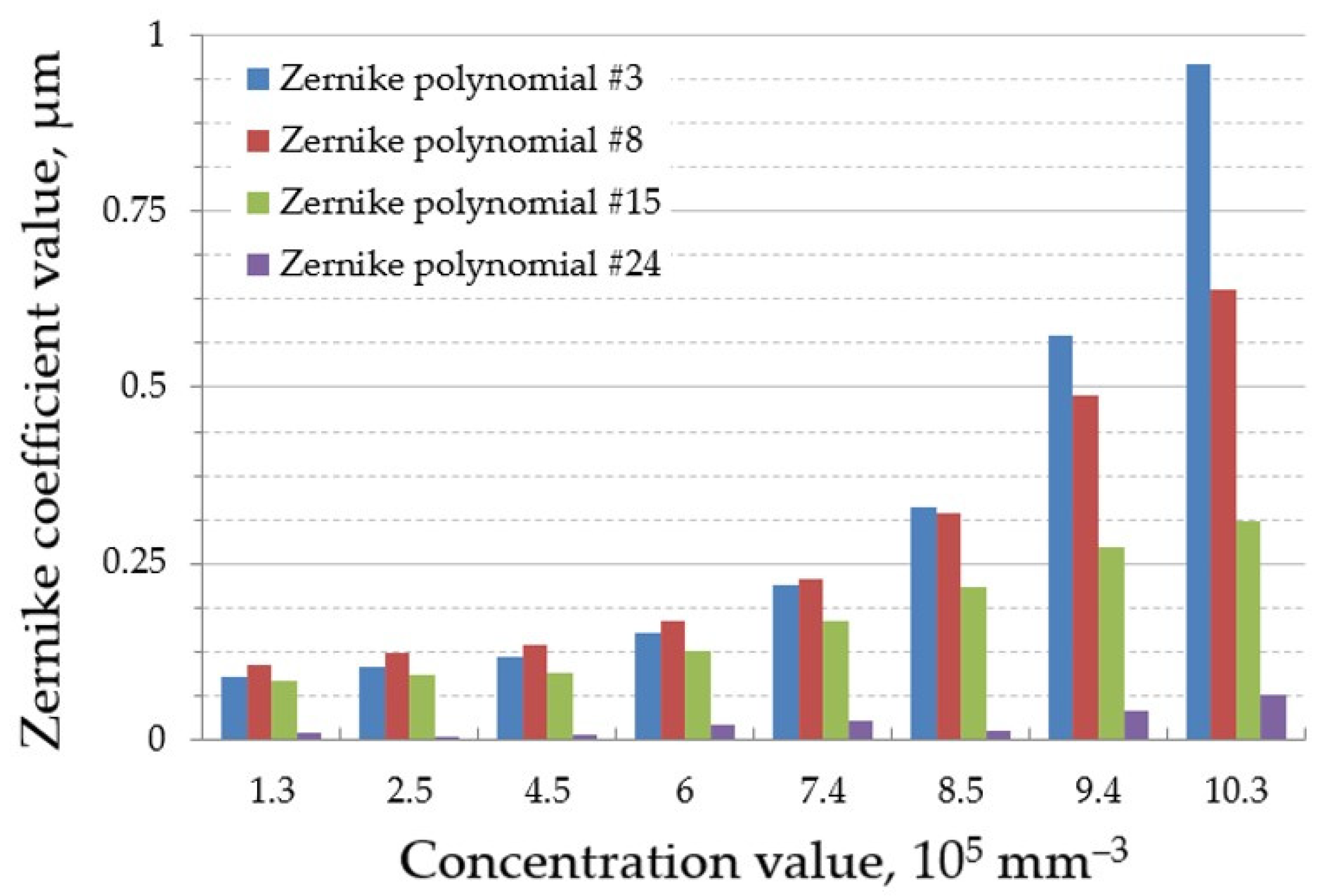 Algorithms 16 00337 g006 Algorithms 16 00337 g006