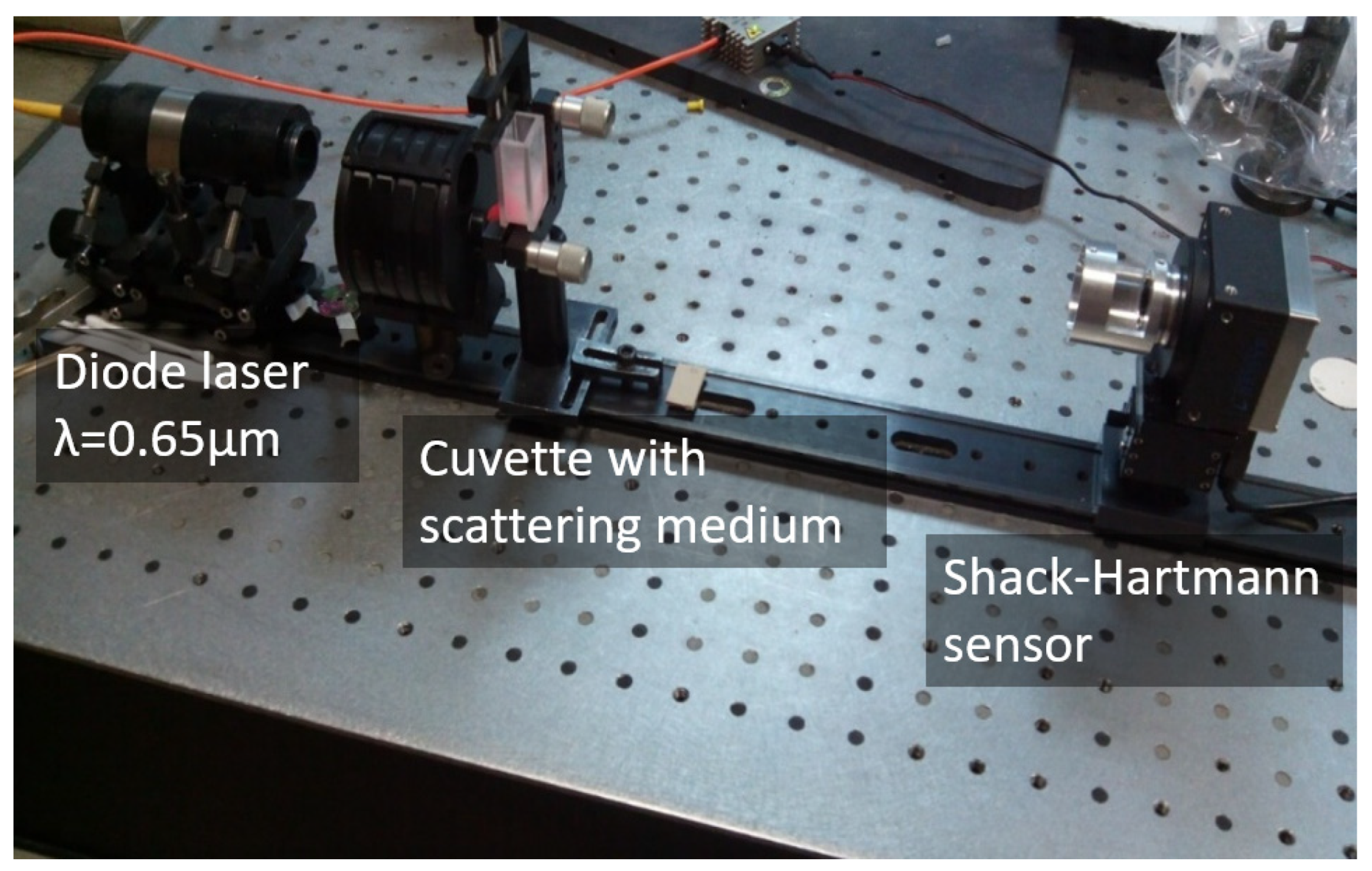 Algorithms 16 00337 g007 Algorithms 16 00337 g007