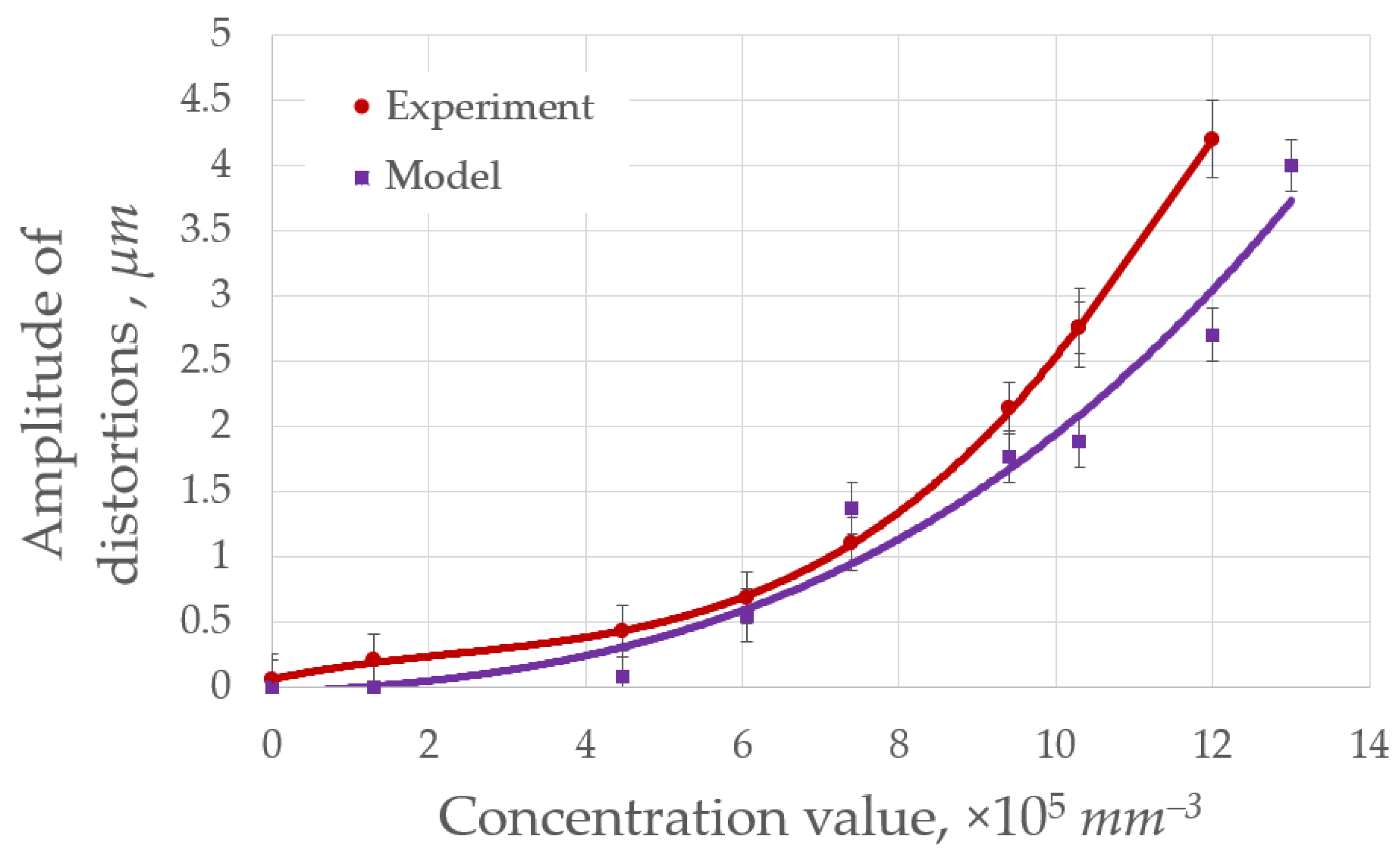 Algorithms 16 00337 g008 Algorithms 16 00337 g008