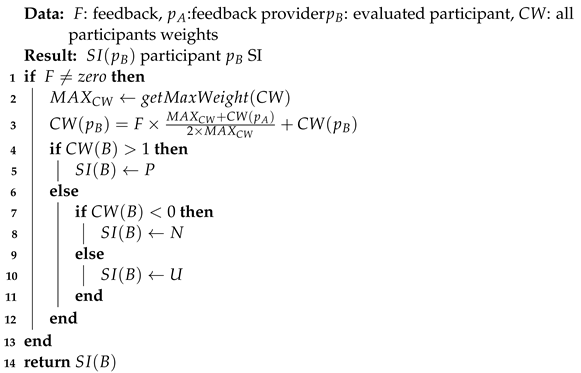 Algorithms 16 00340 i004