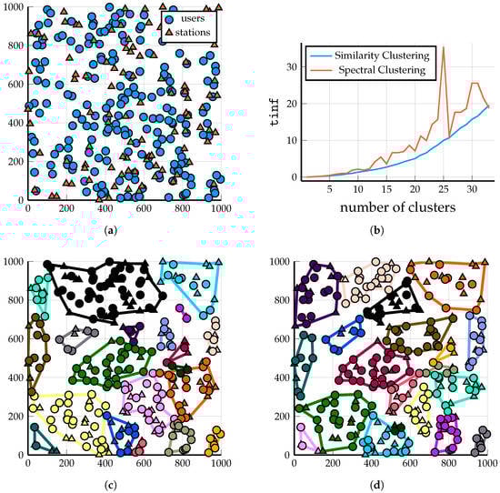 Algorithms 16 00341 g001