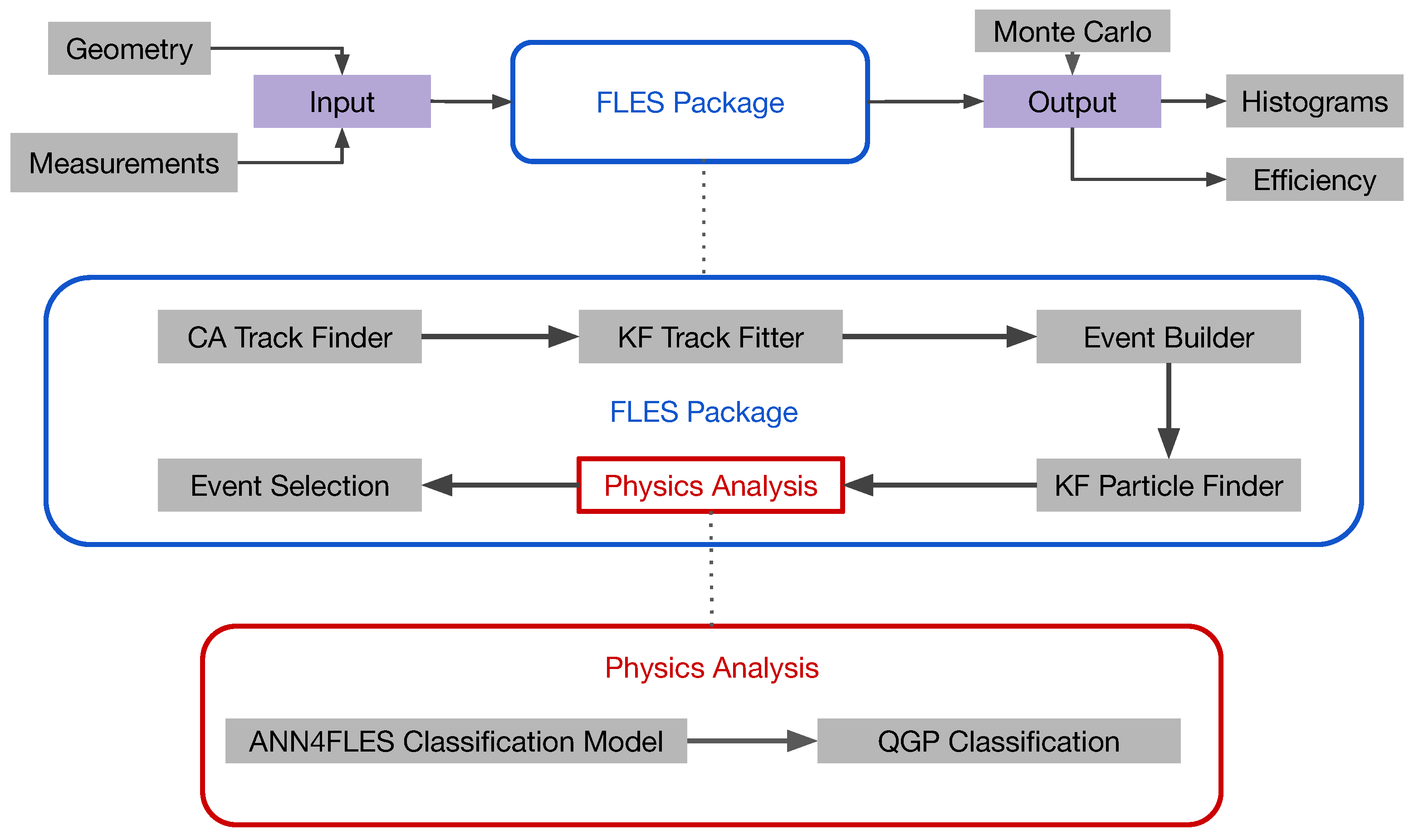 Algorithms 16 00344 g001