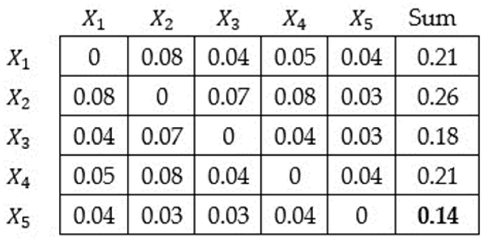 Algorithms 16 00349 g001