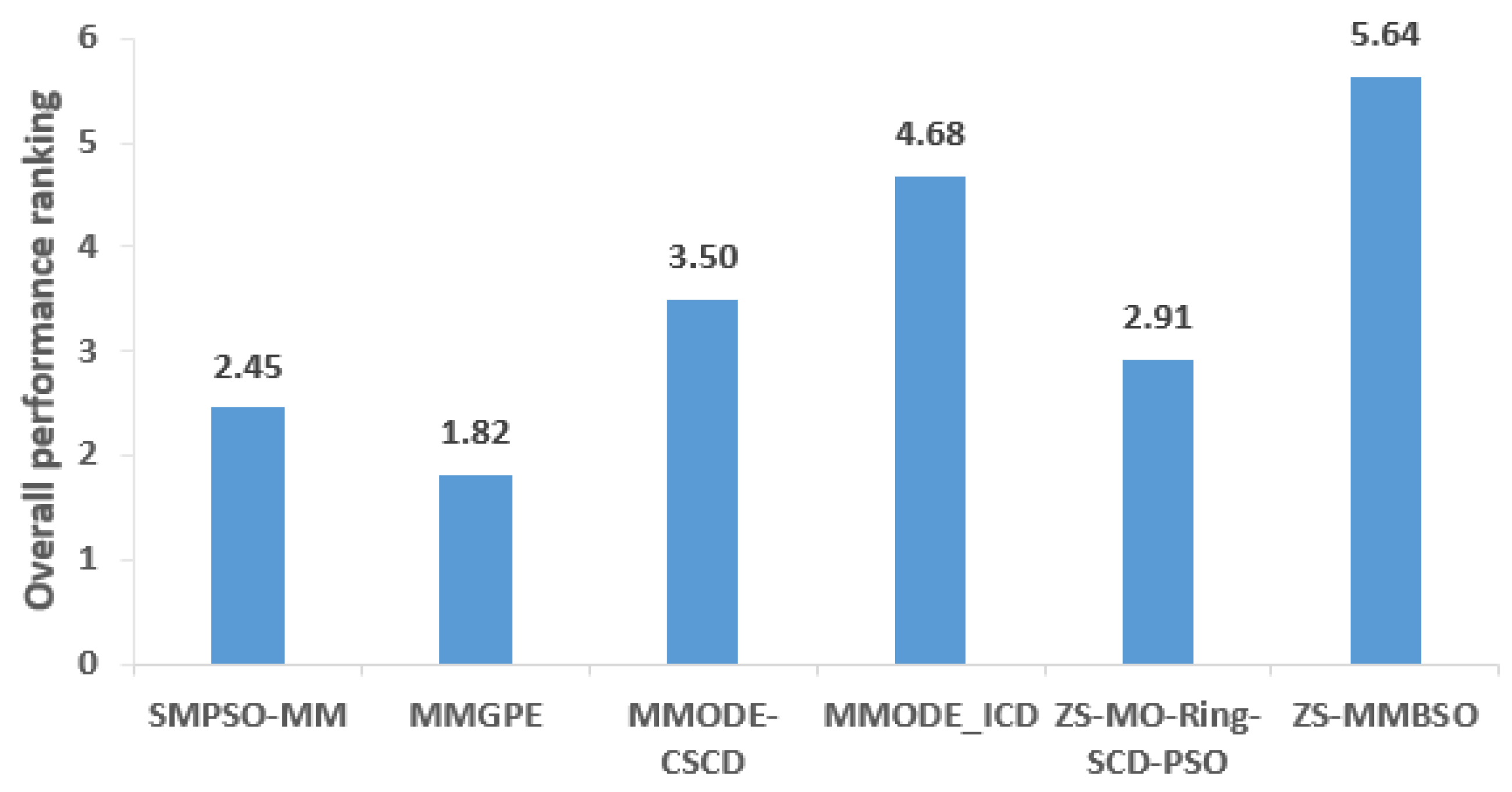 Algorithms 16 00350 g002