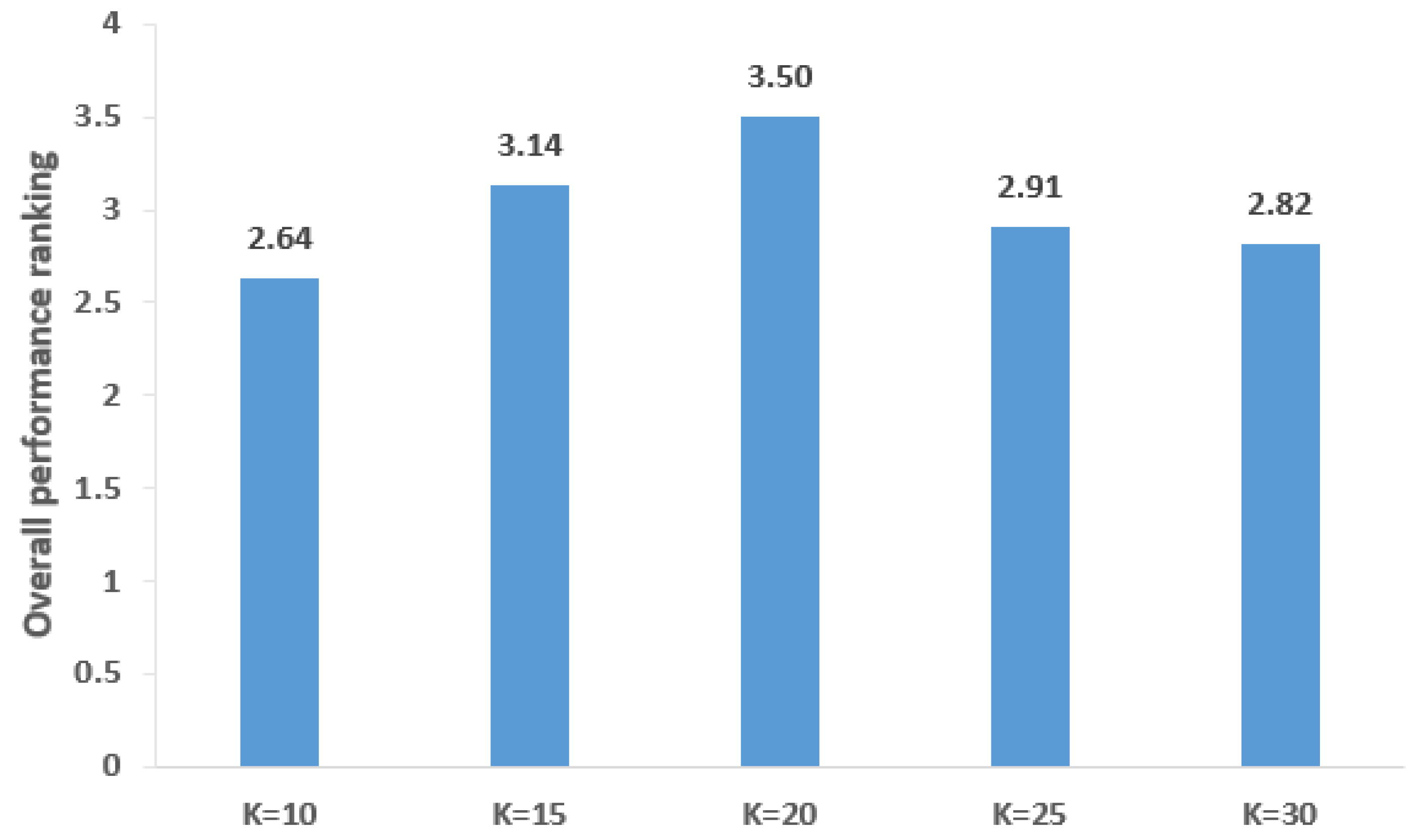 Algorithms 16 00350 g003