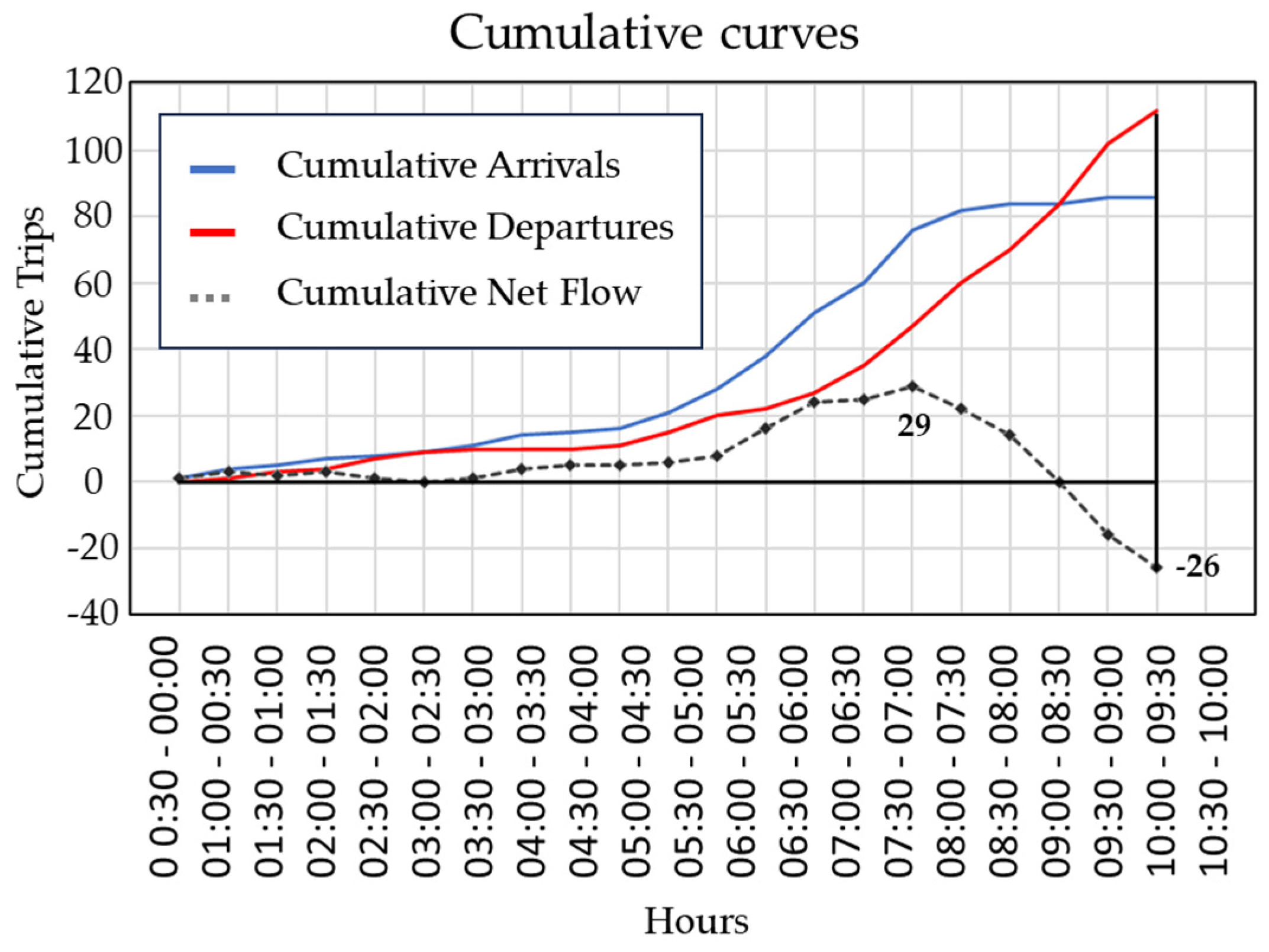Algorithms 16 00351 g002