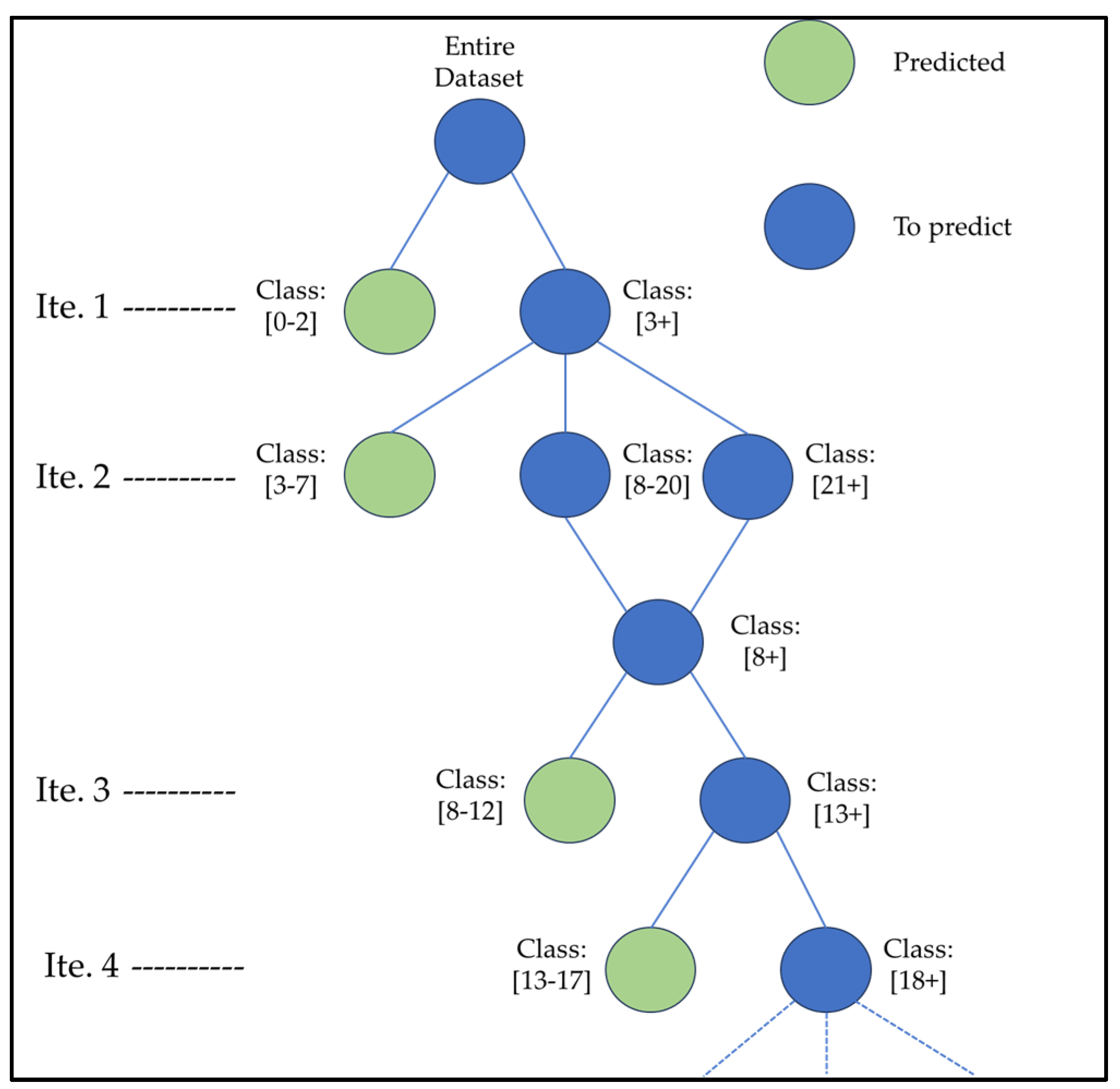 Algorithms 16 00351 g004