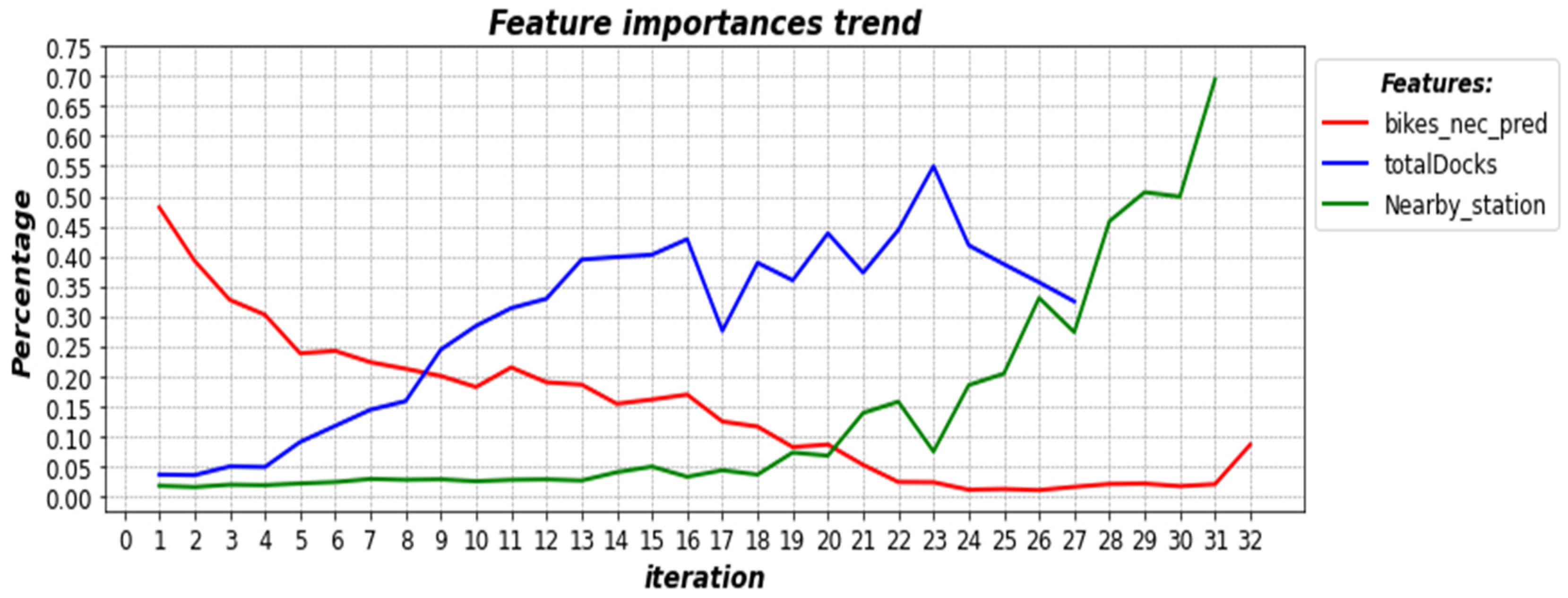 Algorithms 16 00351 g005