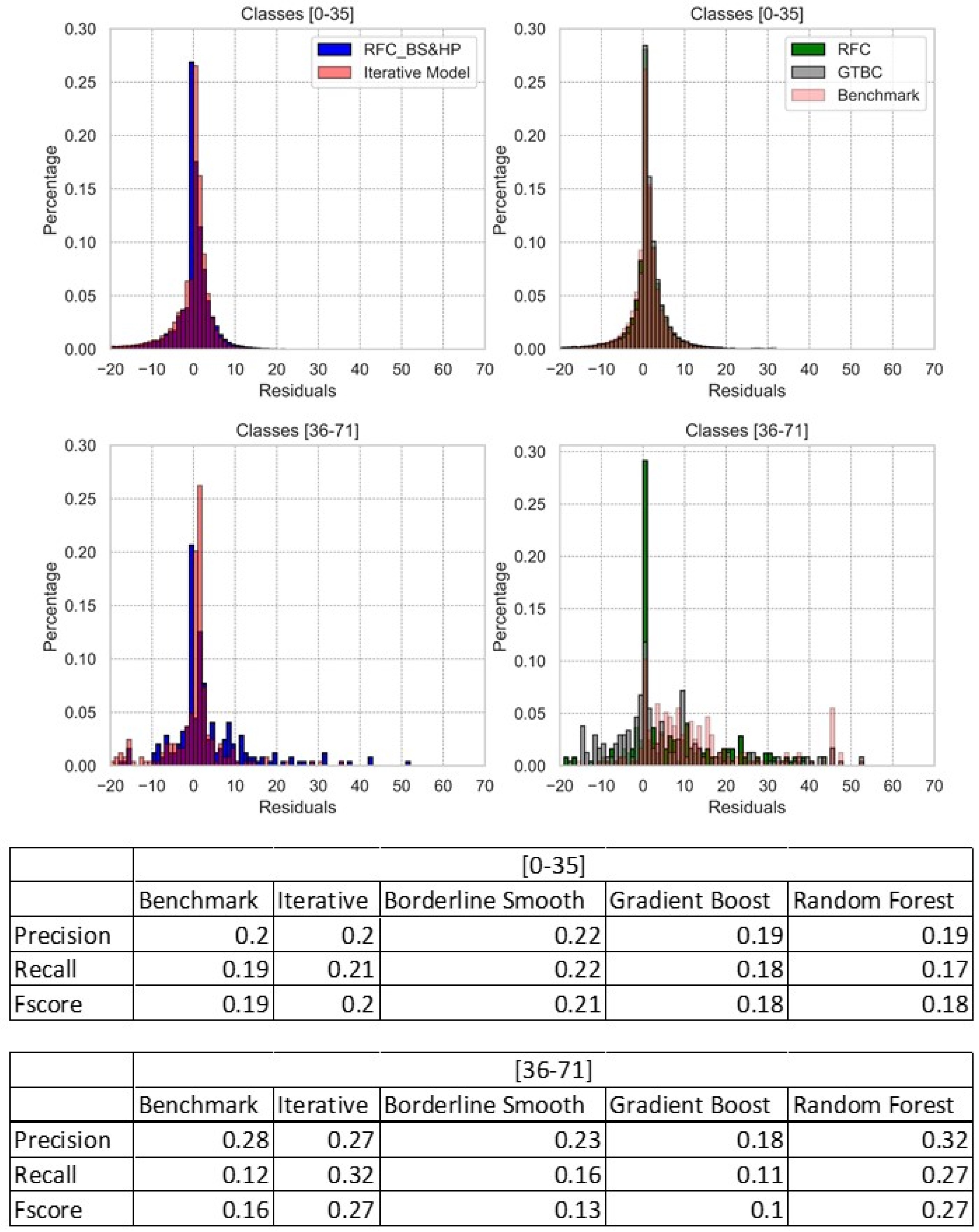 Algorithms 16 00351 g006