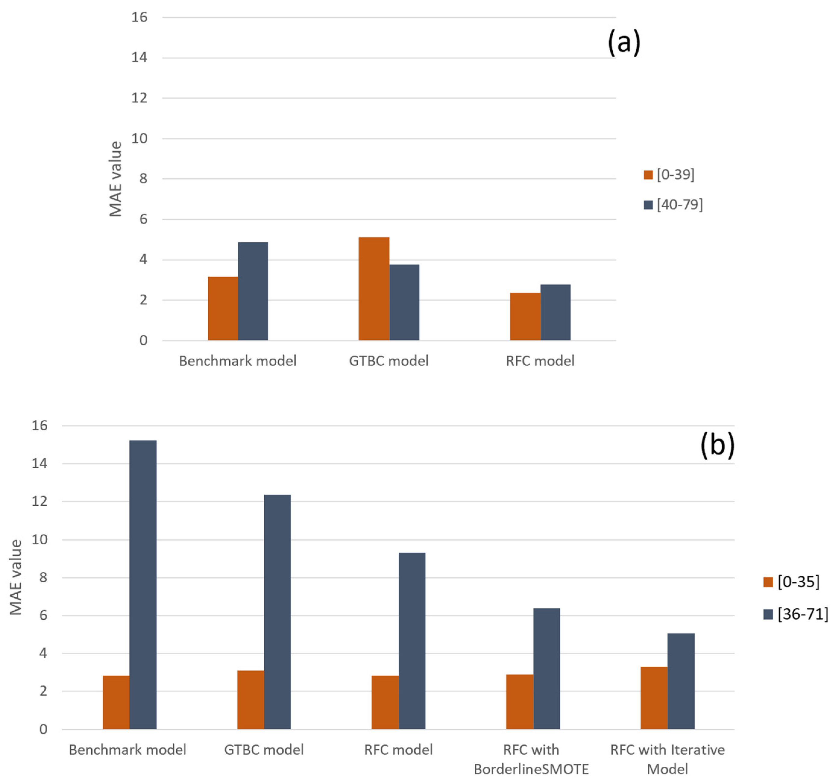 Algorithms 16 00351 g007