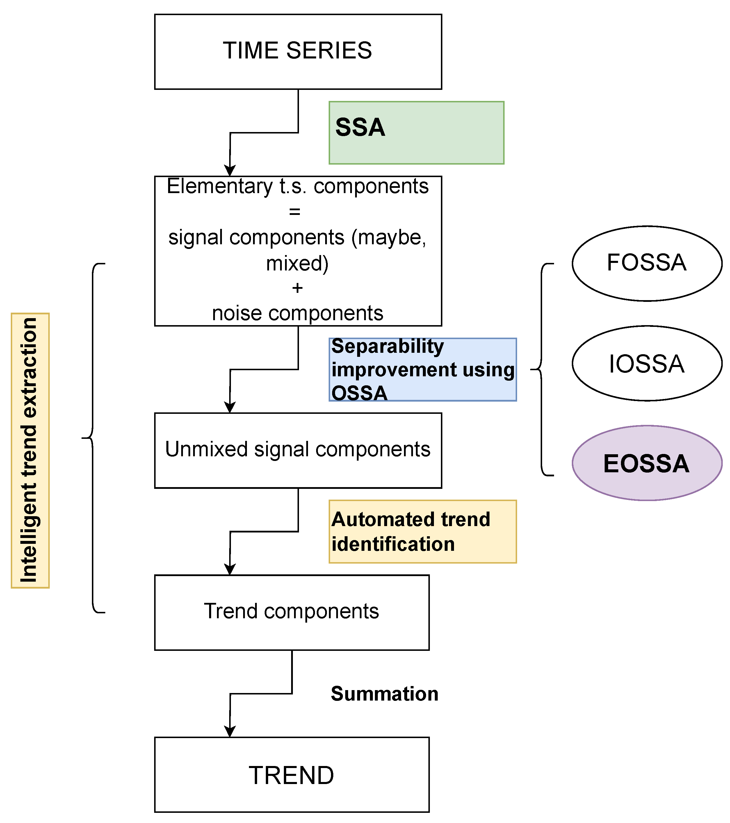 Algorithms 16 00353 g001