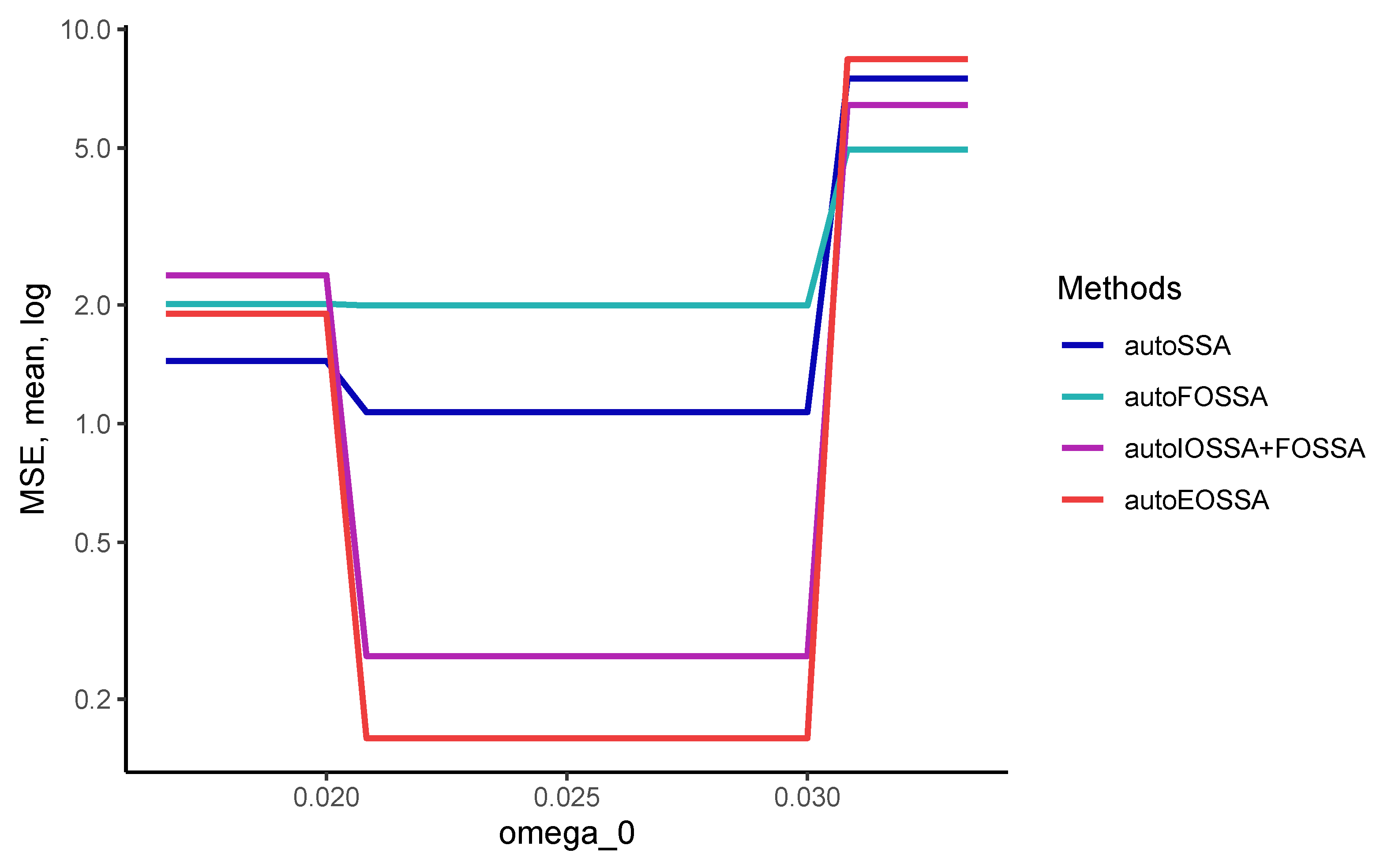 Algorithms 16 00353 g005