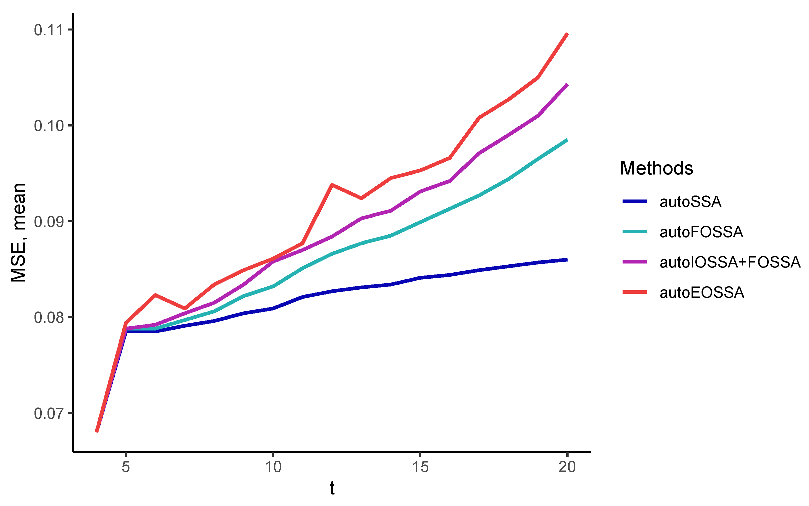 Algorithms 16 00353 g006