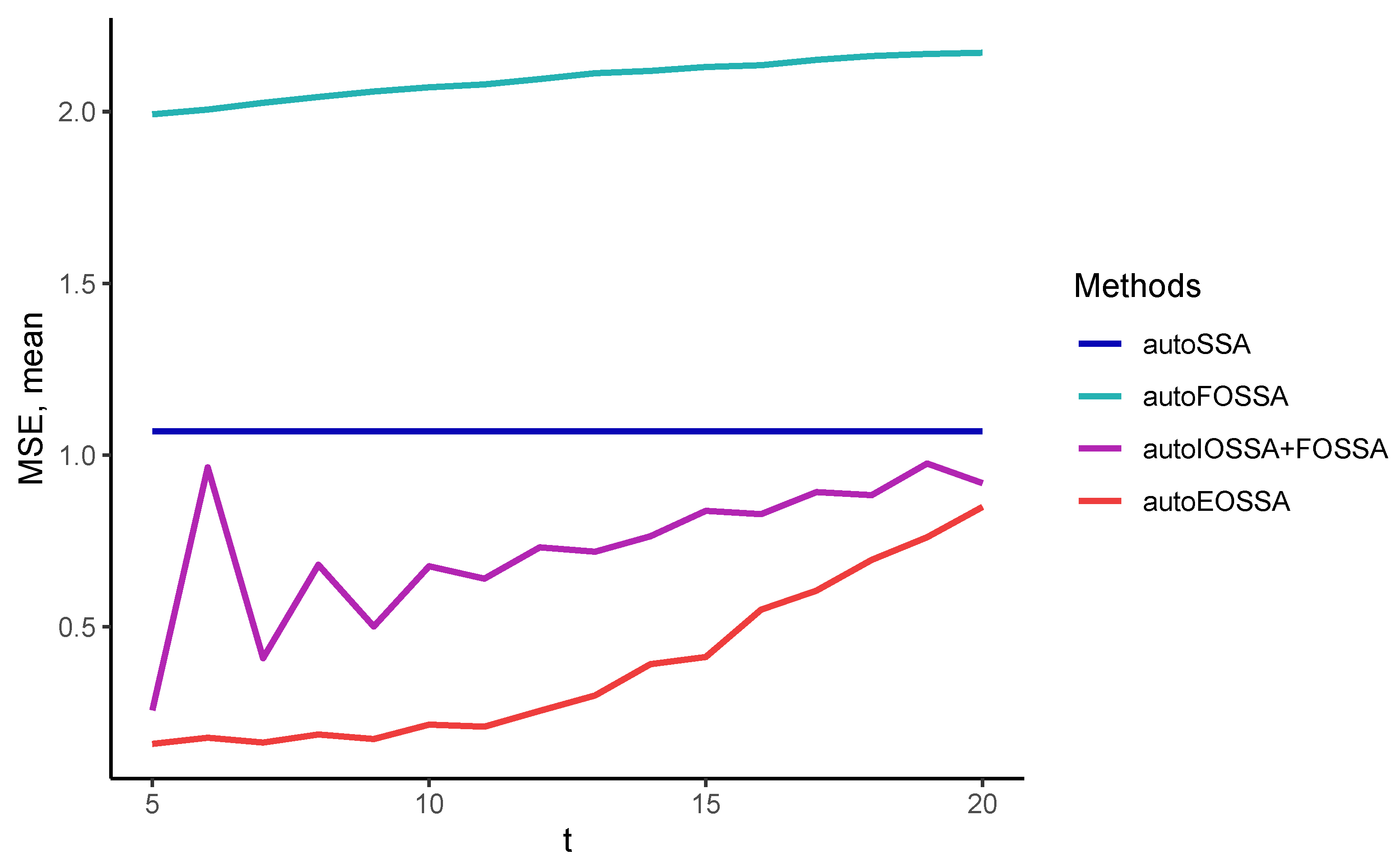 Algorithms 16 00353 g007