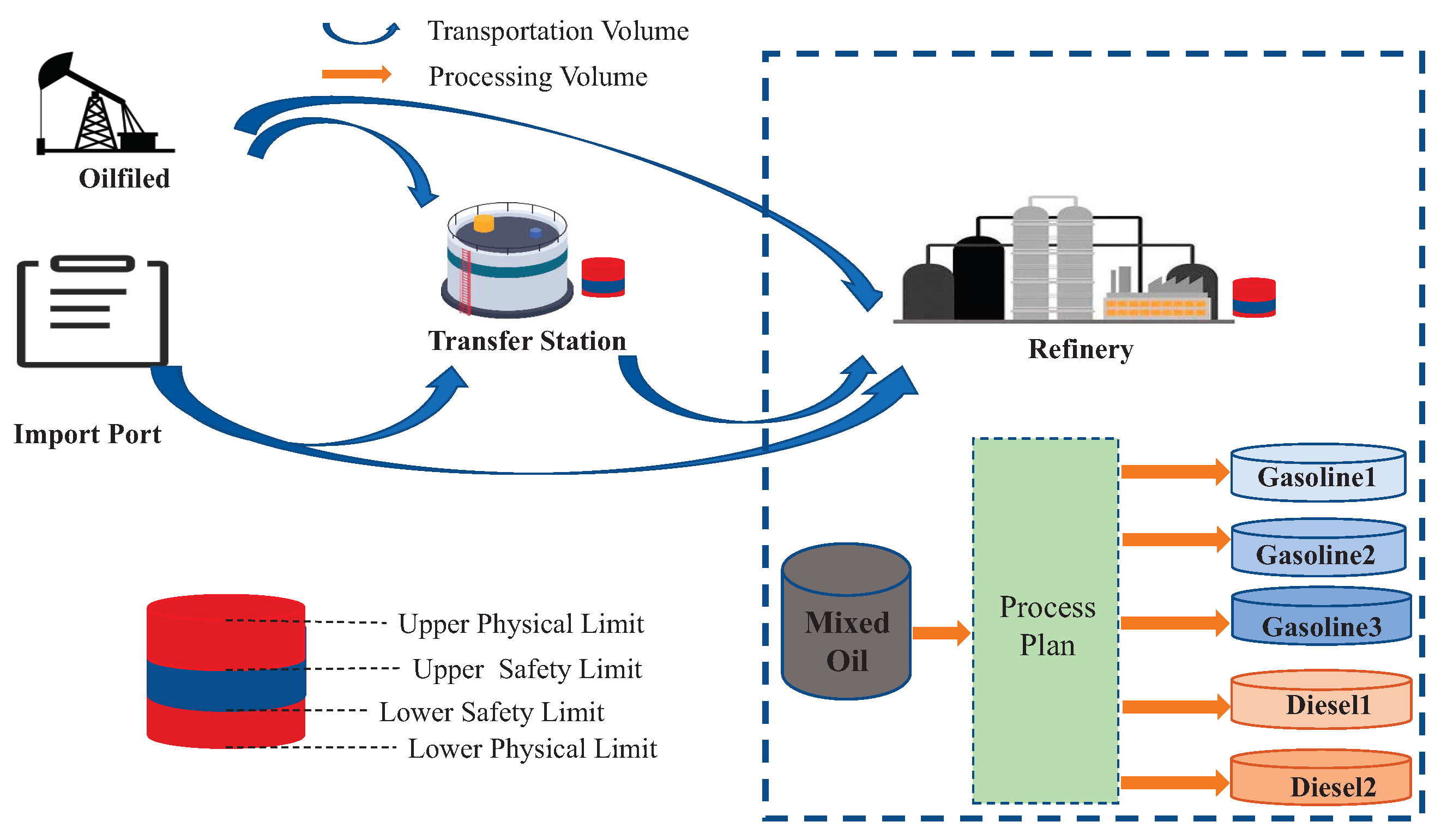 Algorithms 16 00354 g001