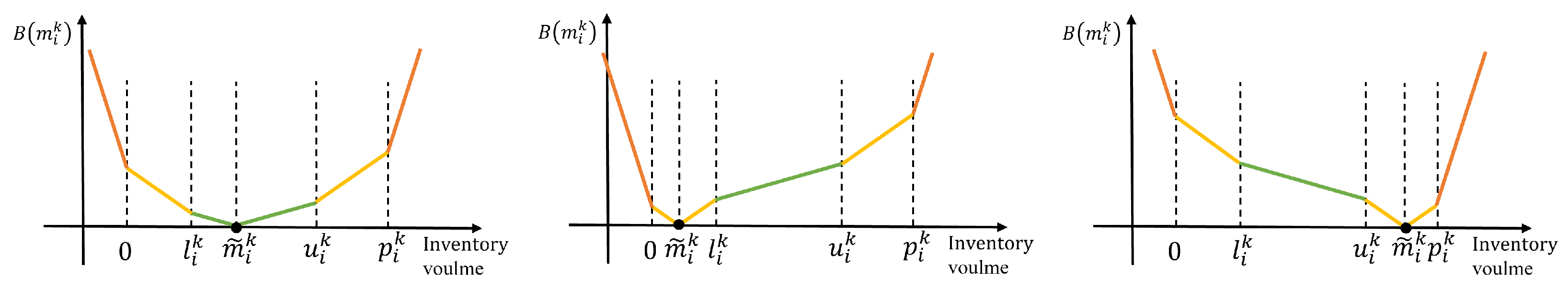 Algorithms 16 00354 g003