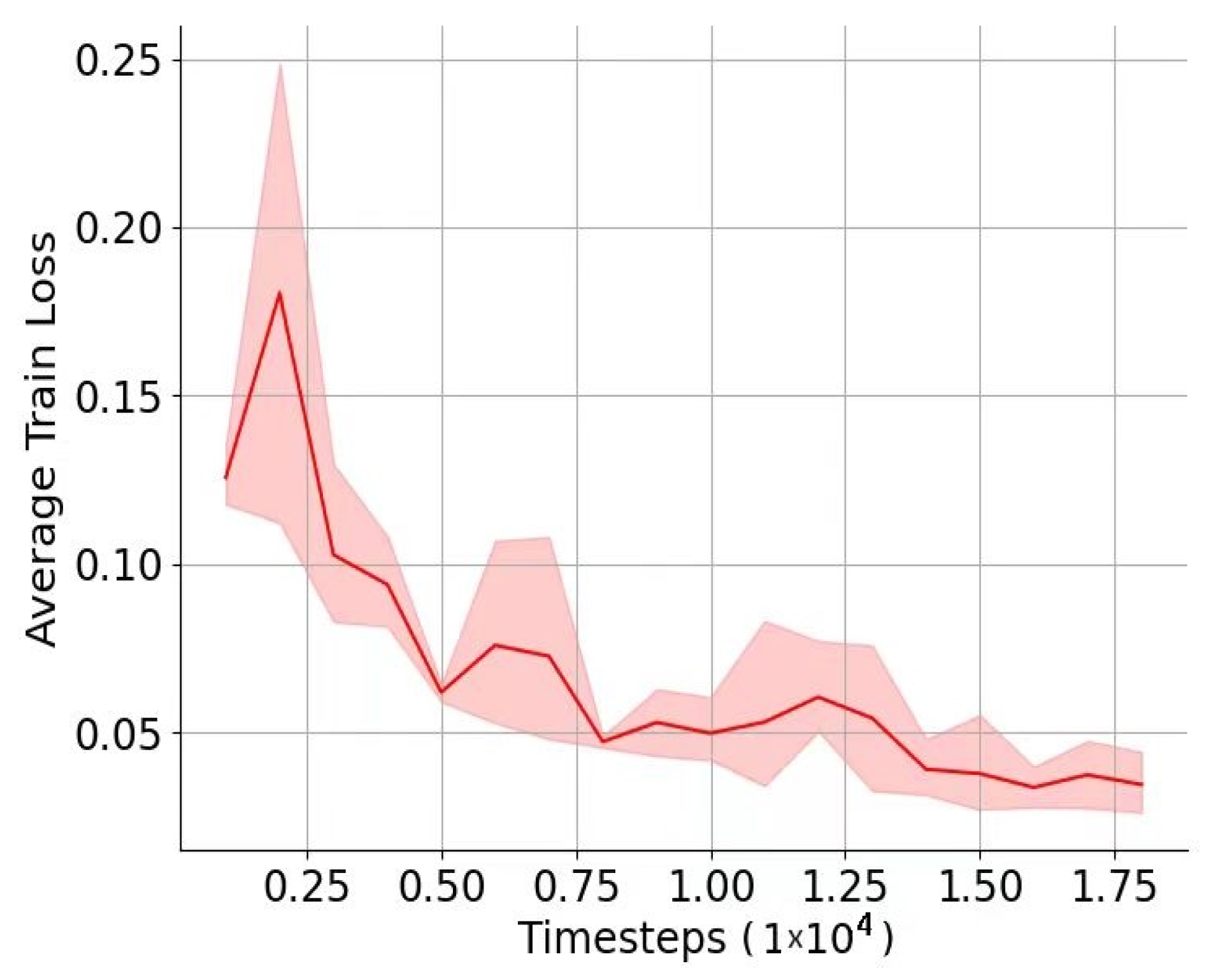 Algorithms 16 00354 g004