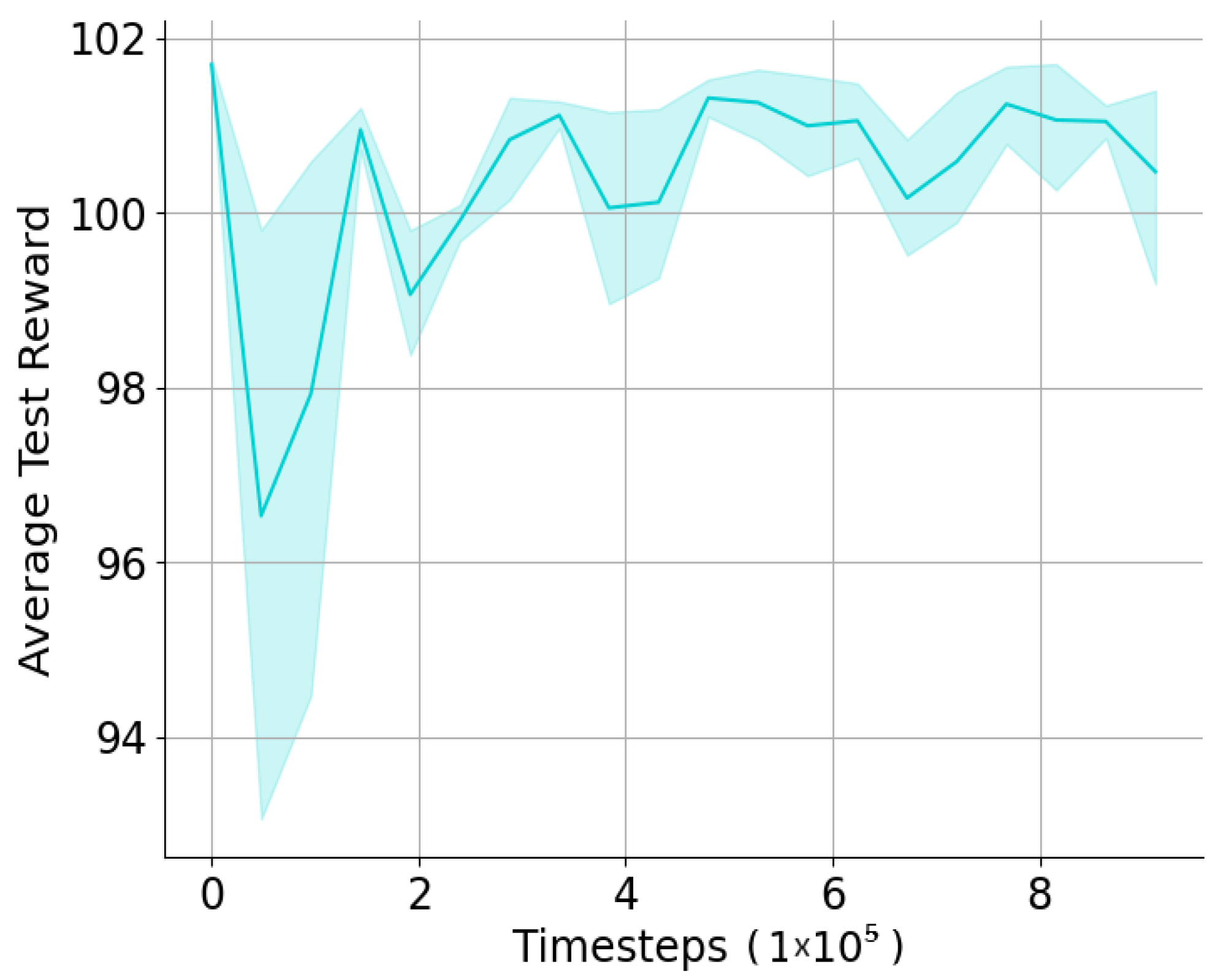 Algorithms 16 00354 g005