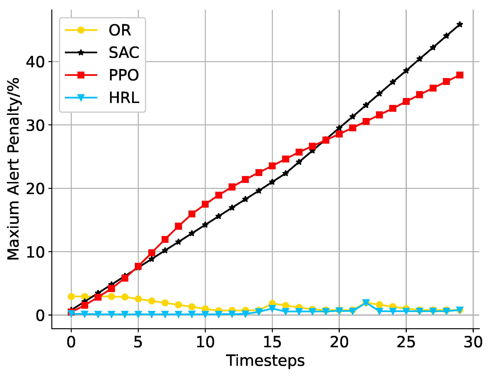 Algorithms 16 00354 g007