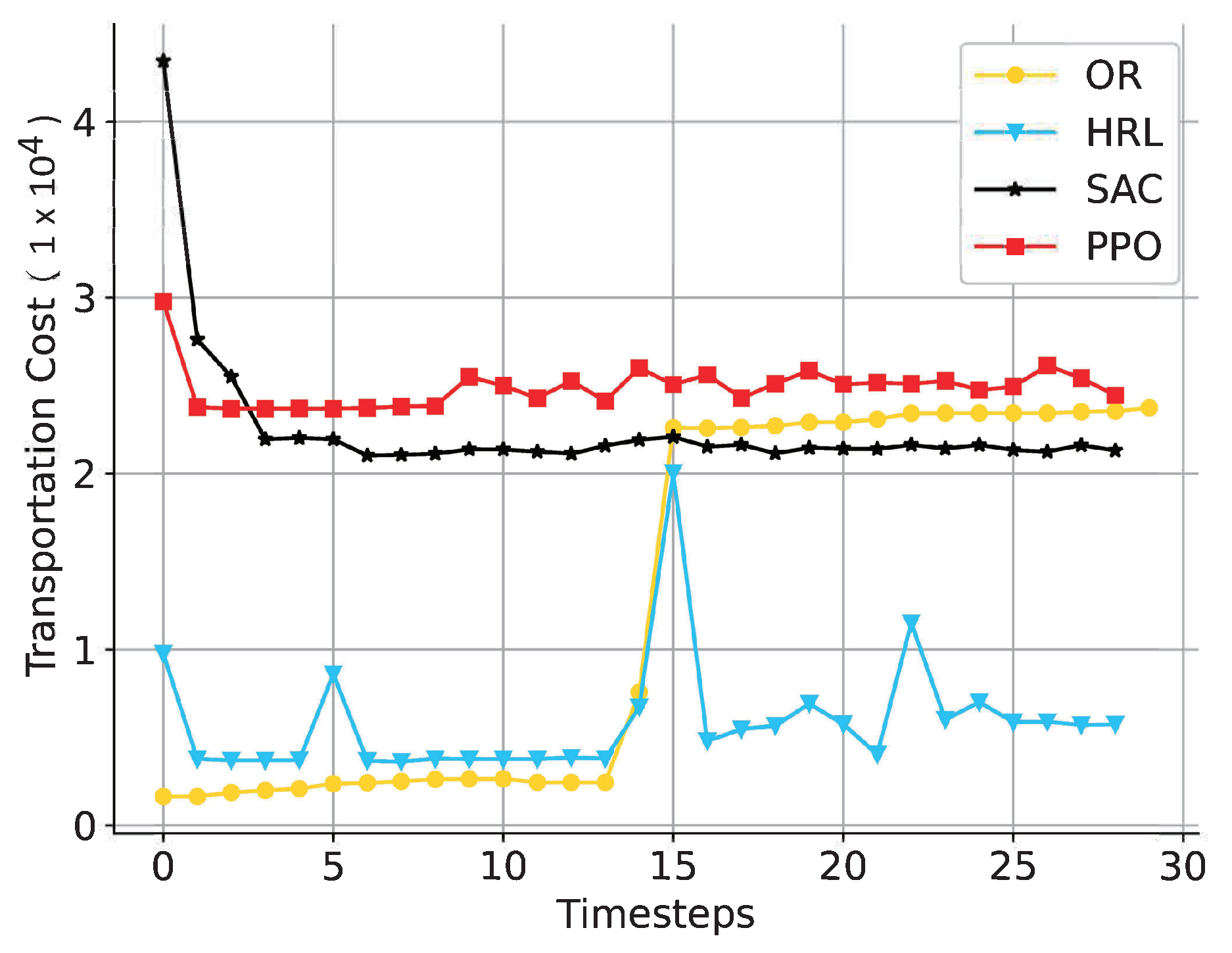 Algorithms 16 00354 g008