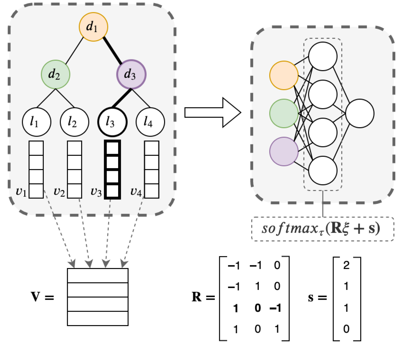 Algorithms 16 00358 g001