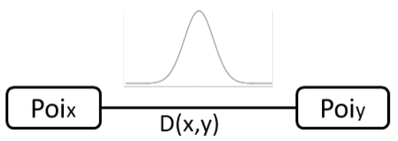 Algorithms 16 00362 g002