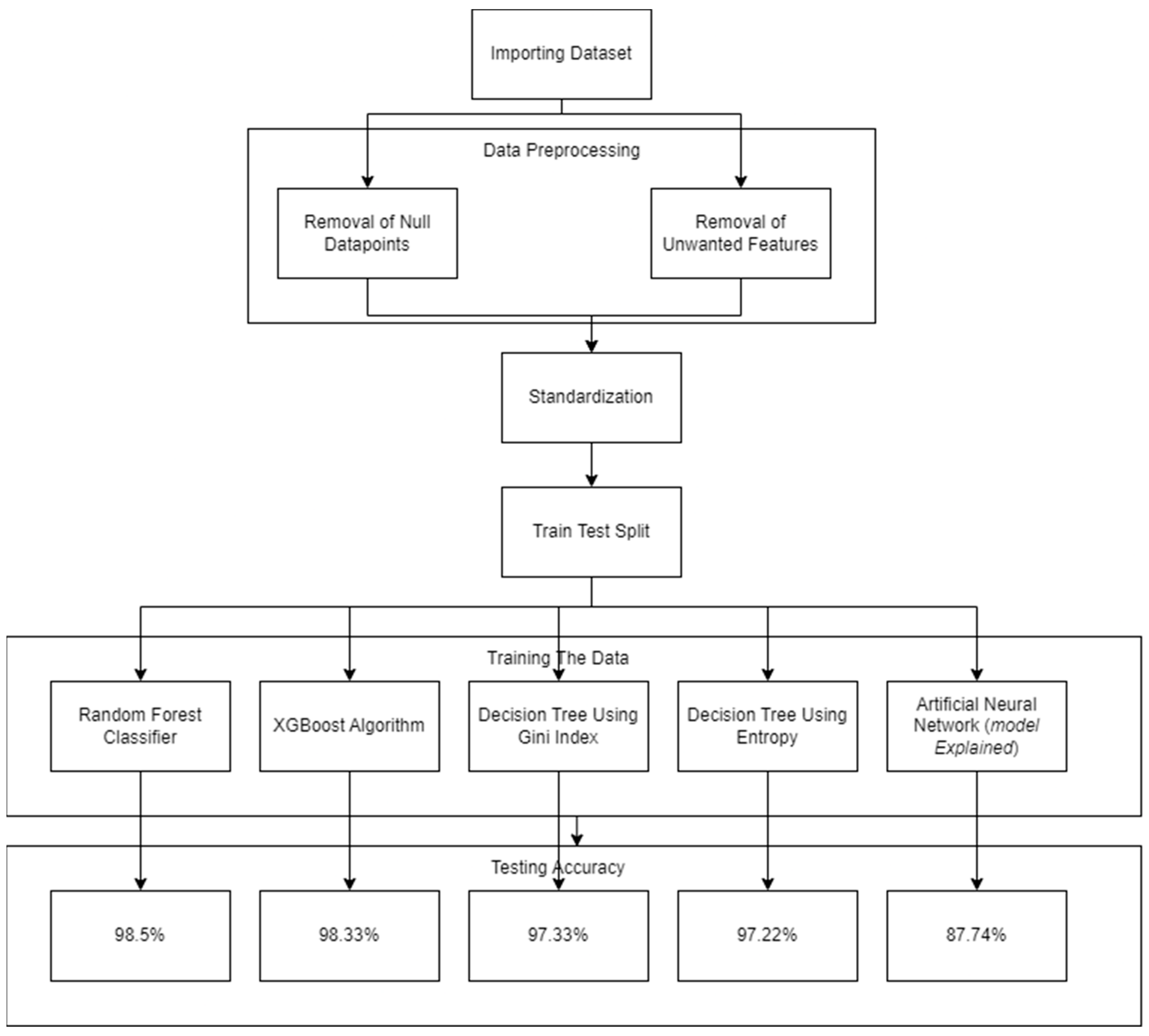 Algorithms 16 00366 g004