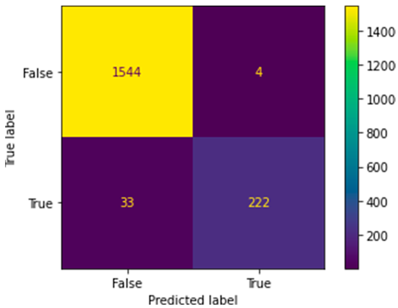 Algorithms 16 00366 g005