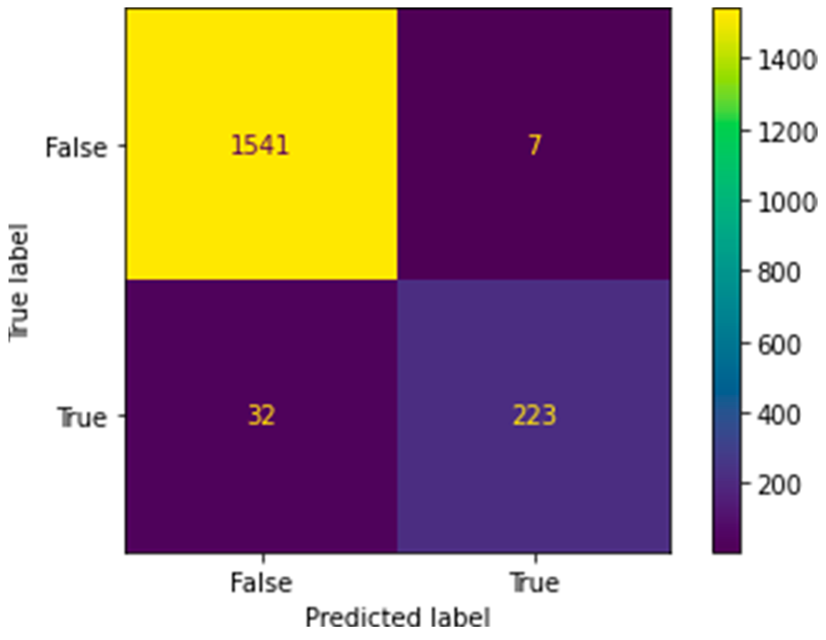 Algorithms 16 00366 g006