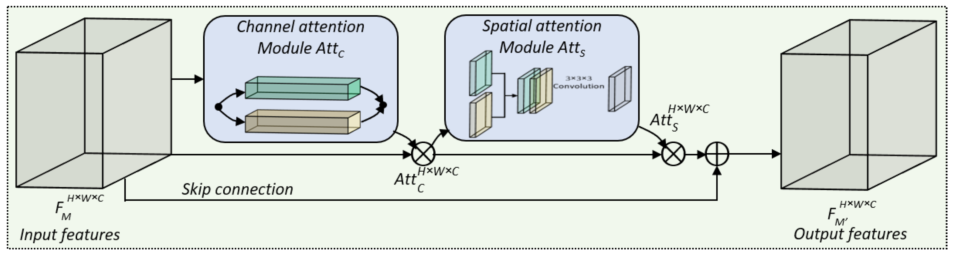 Algorithms 16 00369 g003