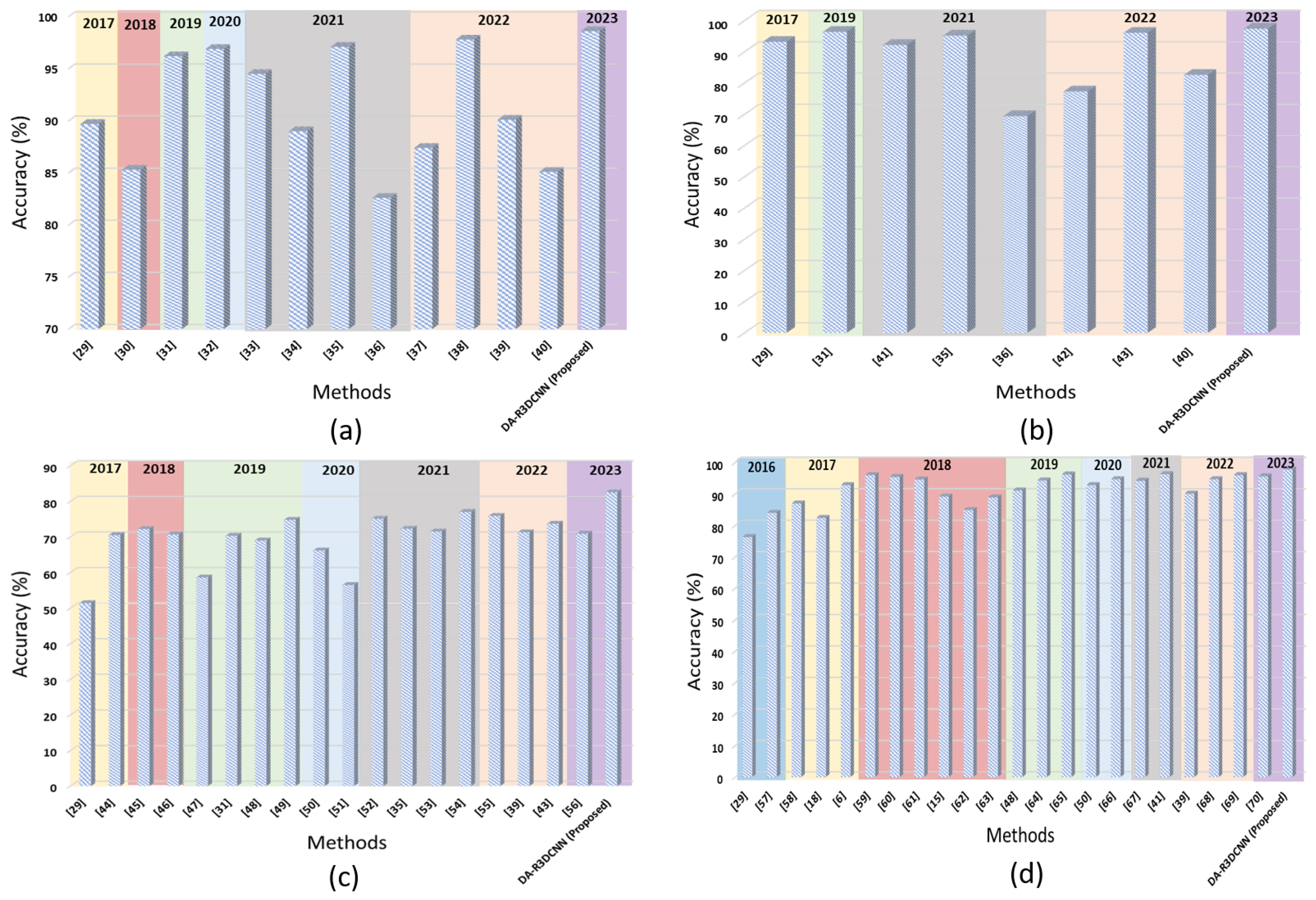 Algorithms 16 00369 g006