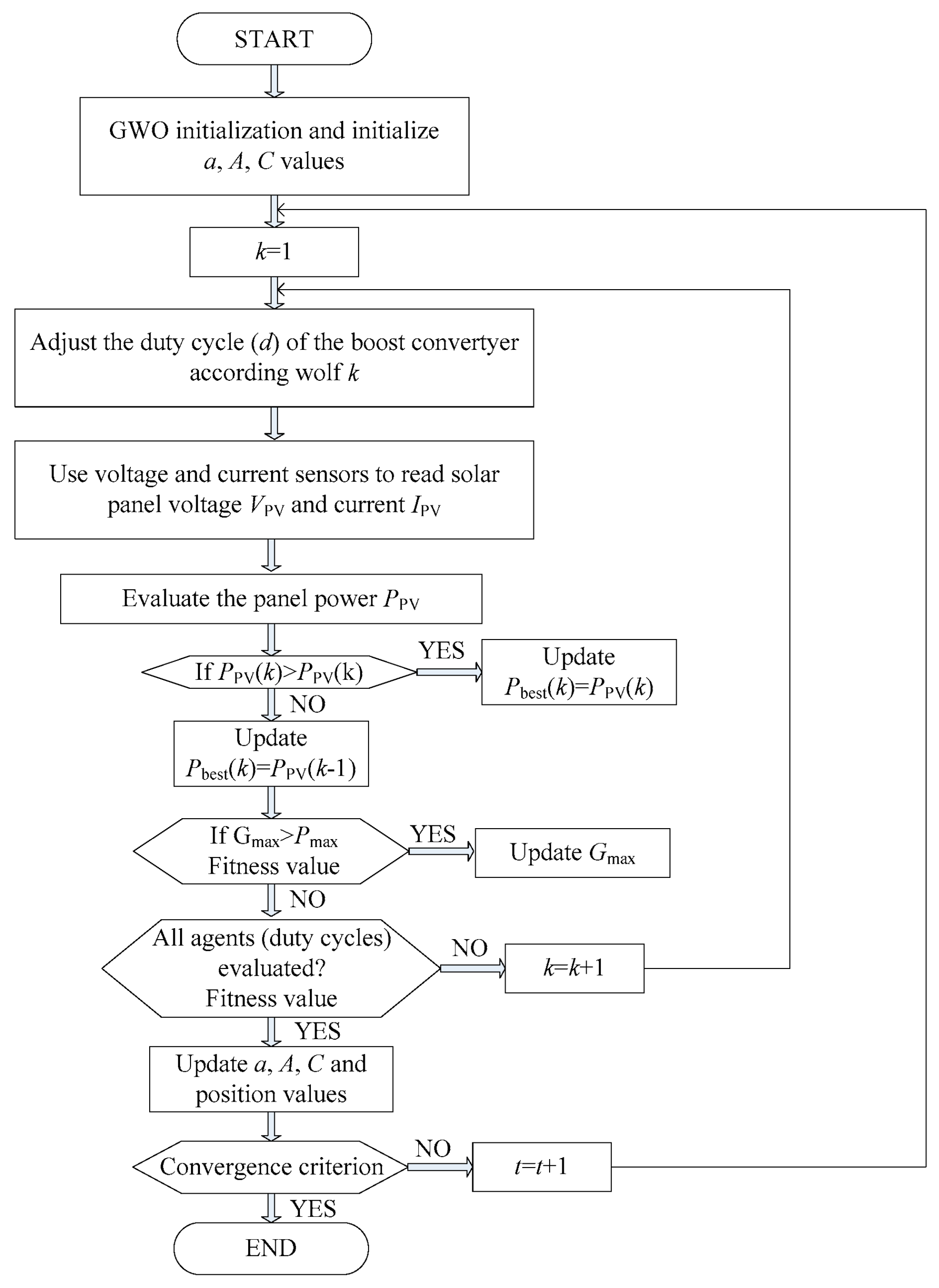 Algorithms 16 00376 g003 Algorithms 16 00376 g003