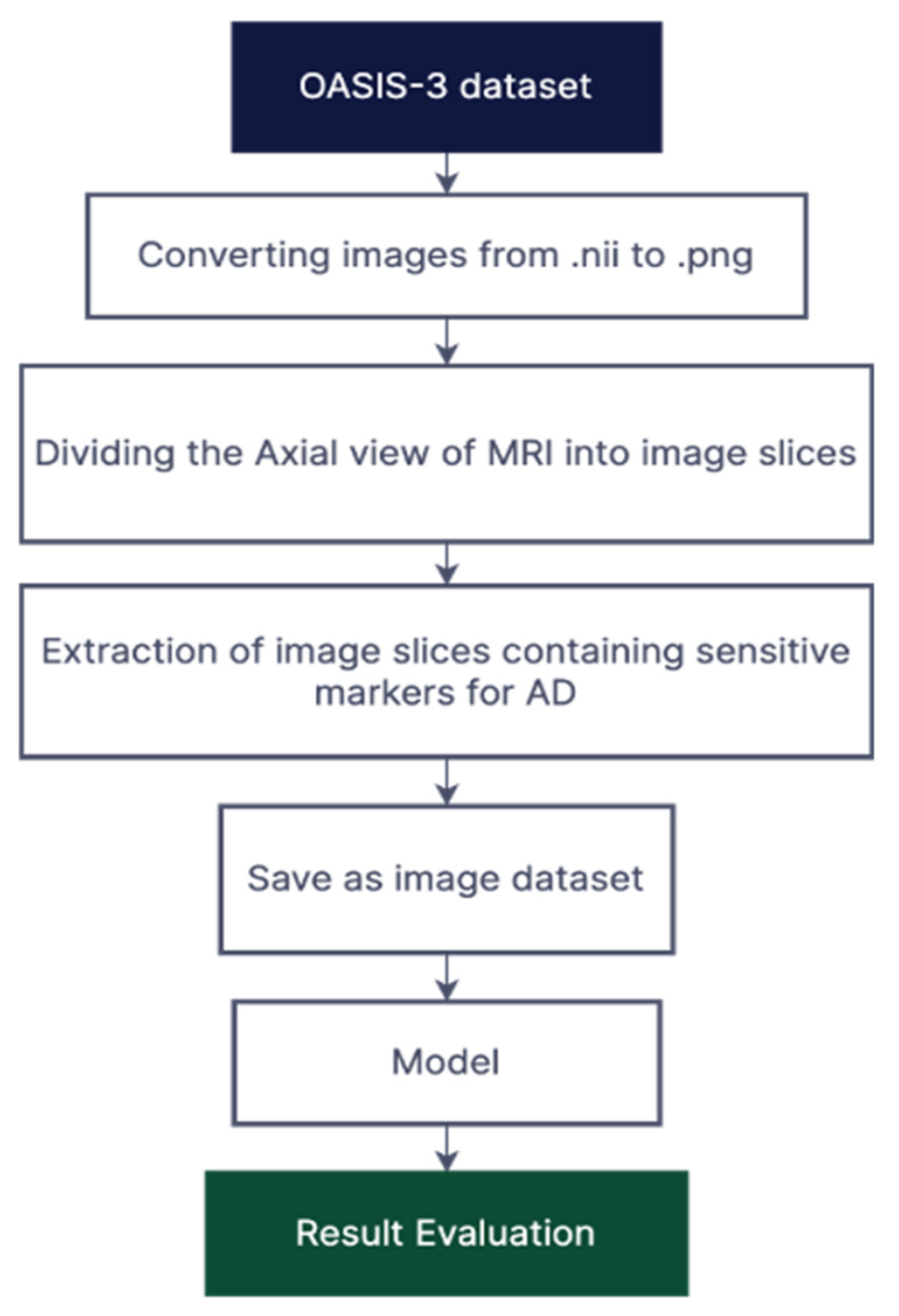 Algorithms 16 00377 g001