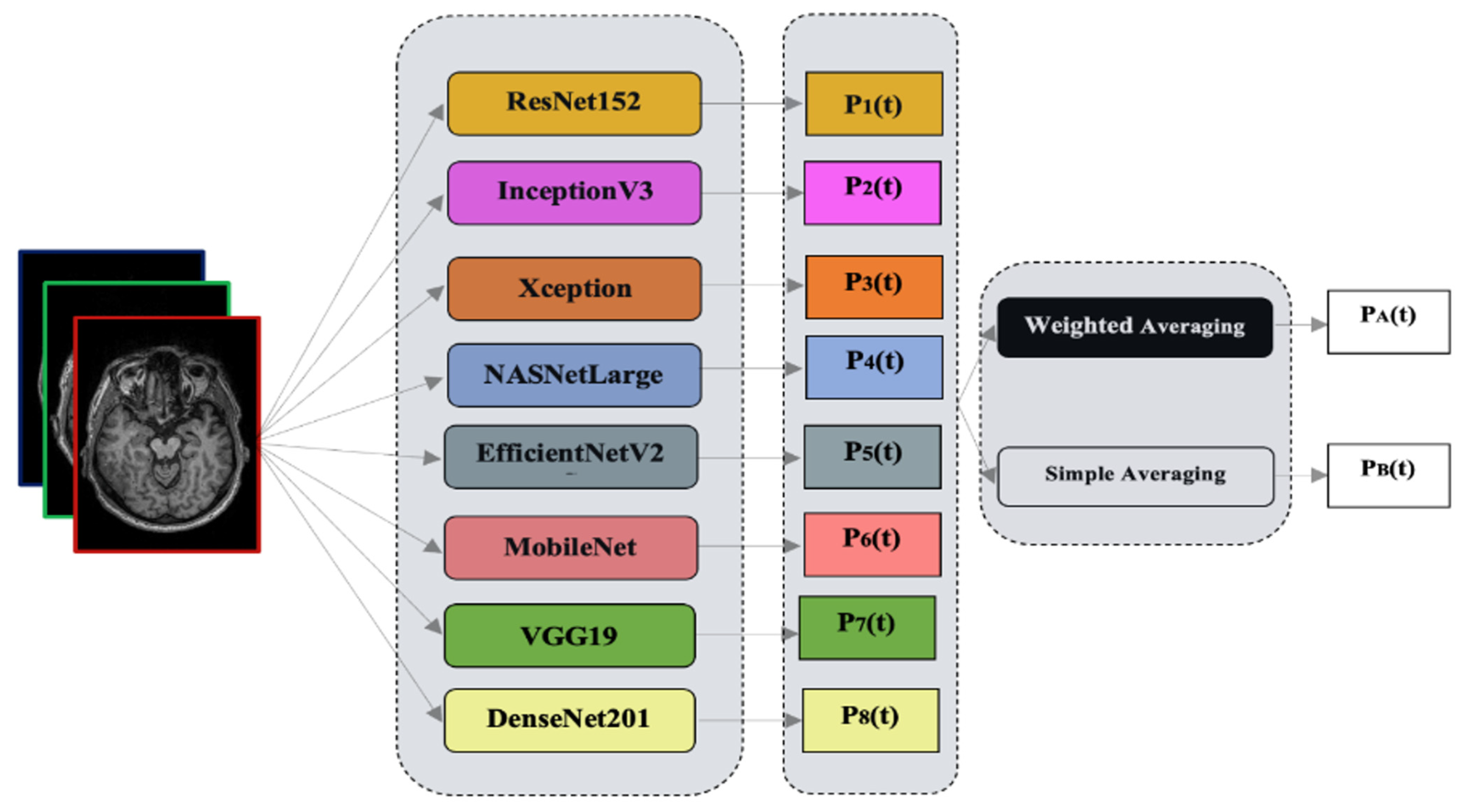 Algorithms 16 00377 g002