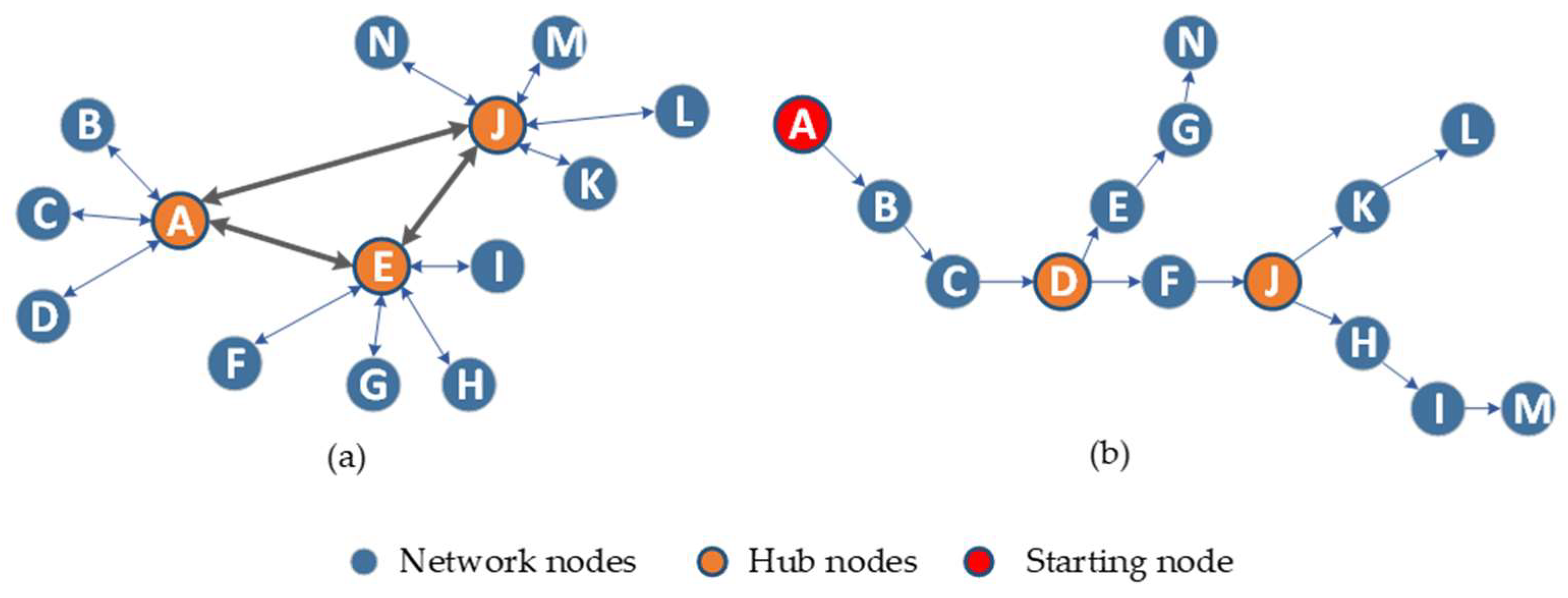 Algorithms 16 00379 g001 Algorithms 16 00379 g001