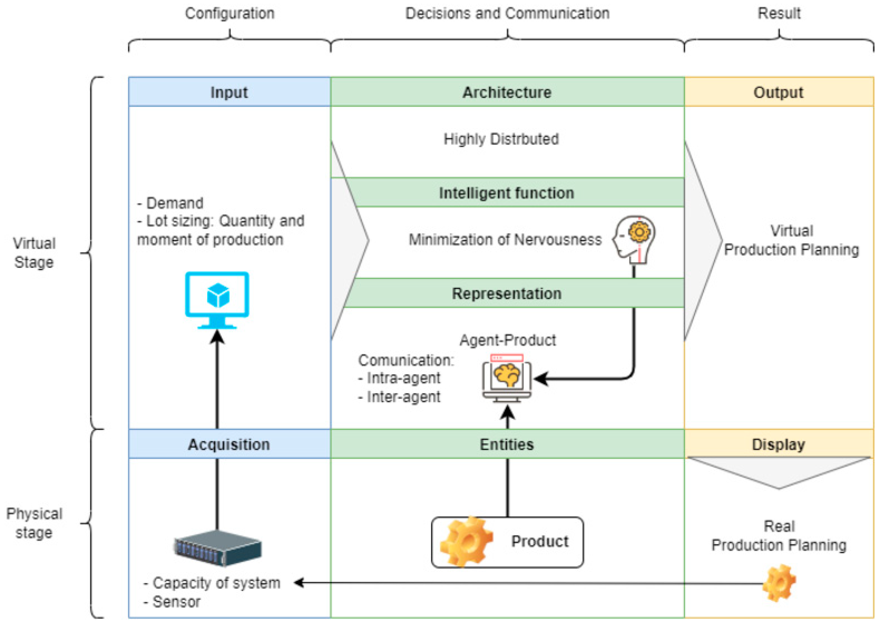Algorithms 16 00386 g001