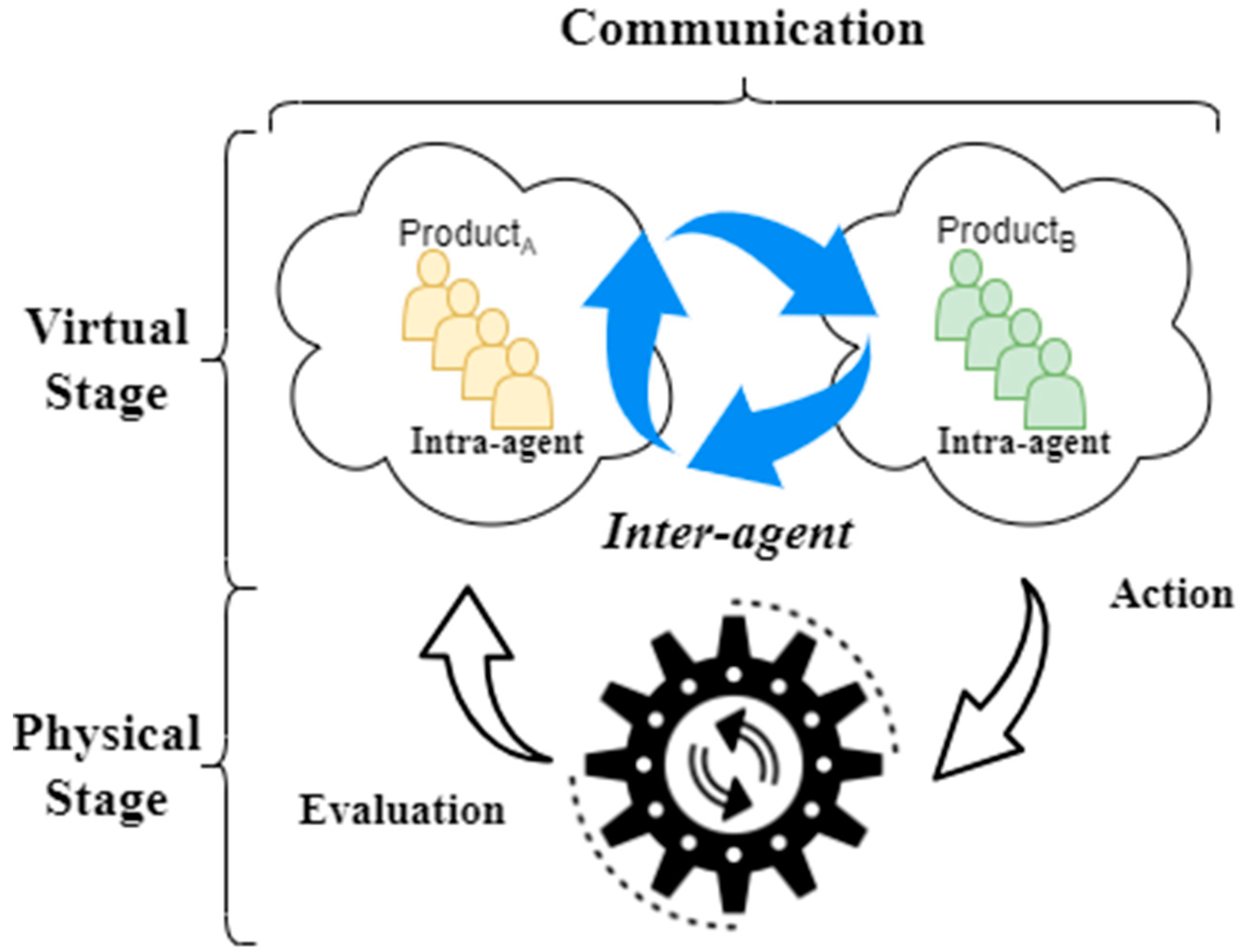Algorithms 16 00386 g002