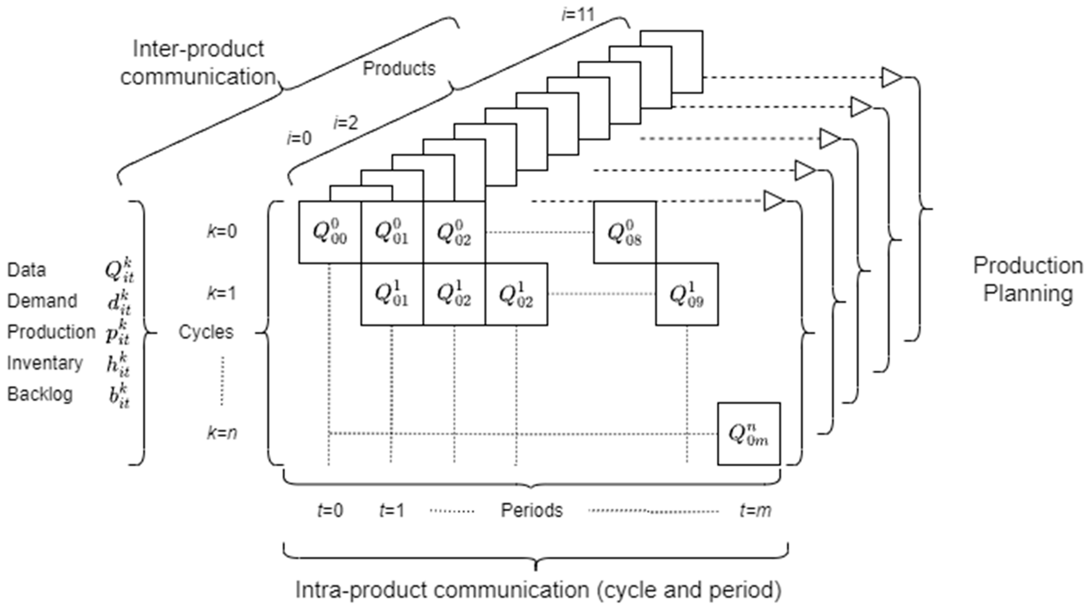 Algorithms 16 00386 g004